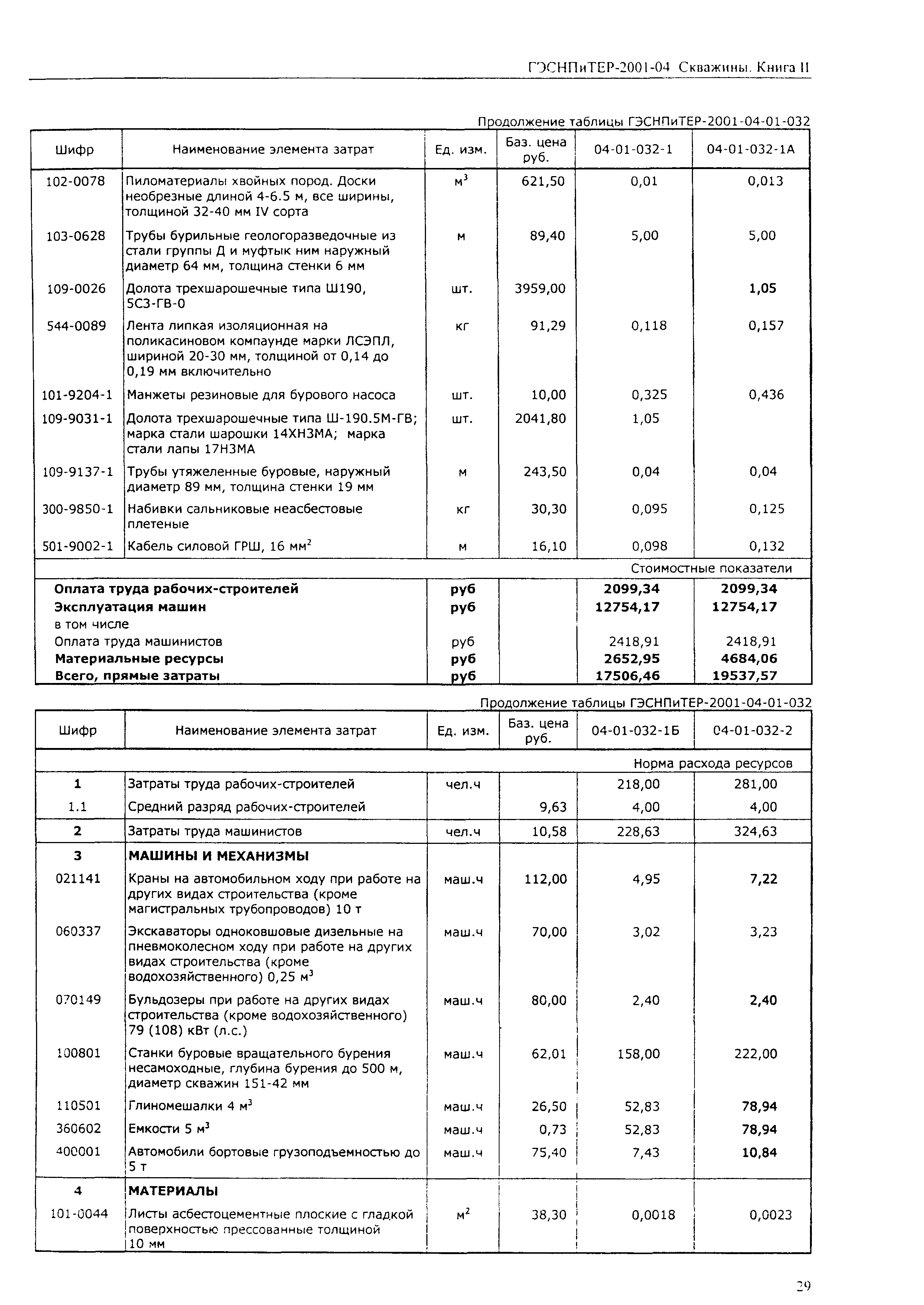 ГЭСНПиТЕР 2001-04 (II)