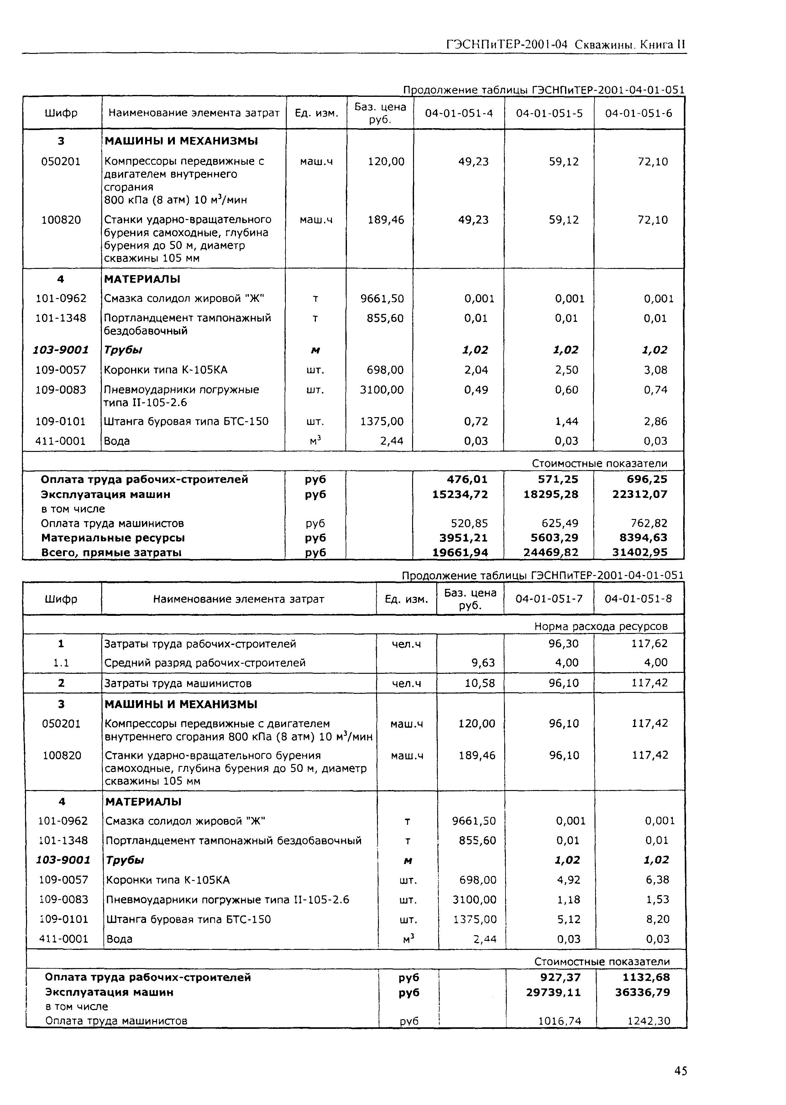 ГЭСНПиТЕР 2001-04 (II)