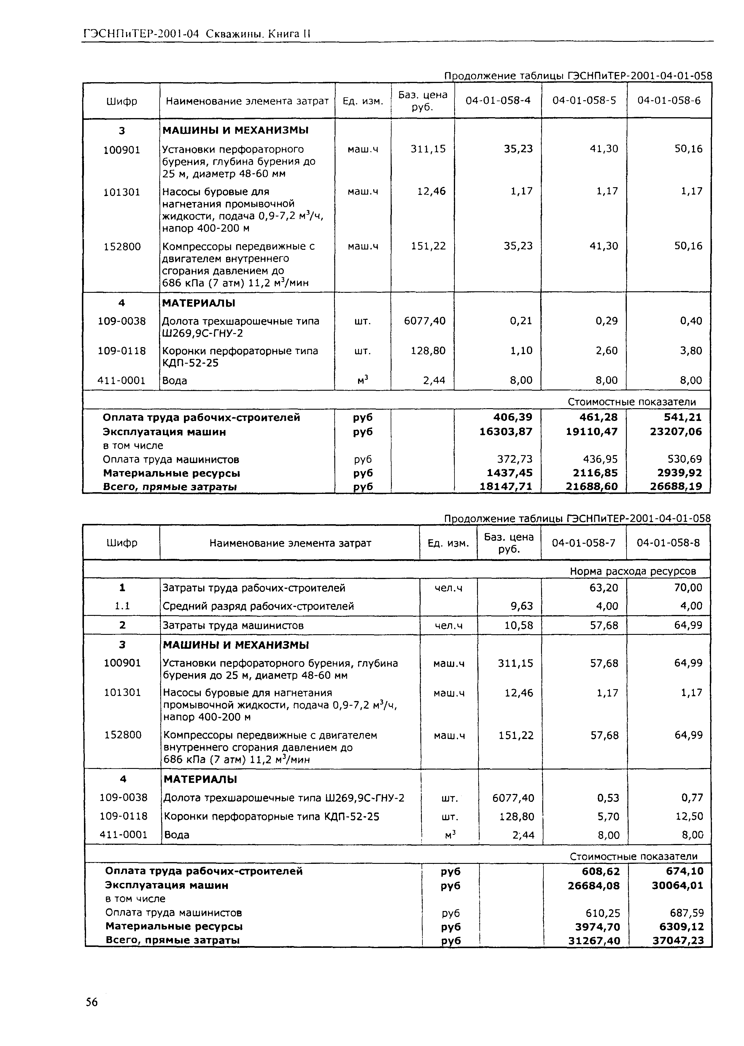 ГЭСНПиТЕР 2001-04 (II)