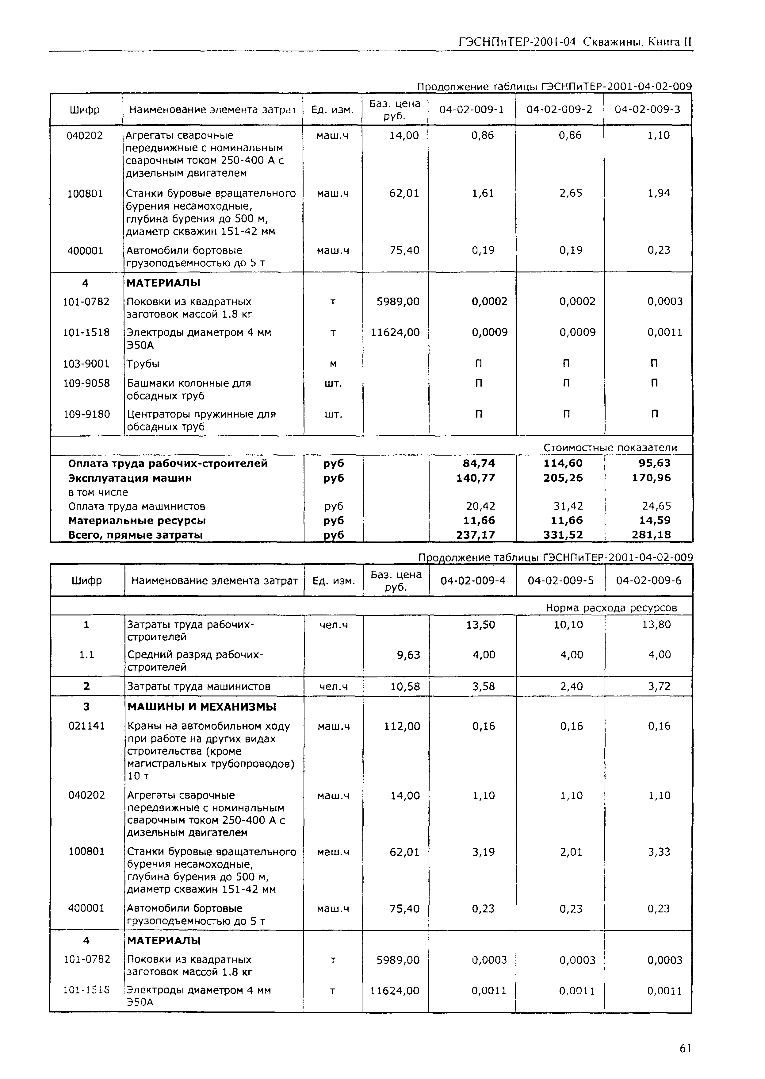 ГЭСНПиТЕР 2001-04 (II)