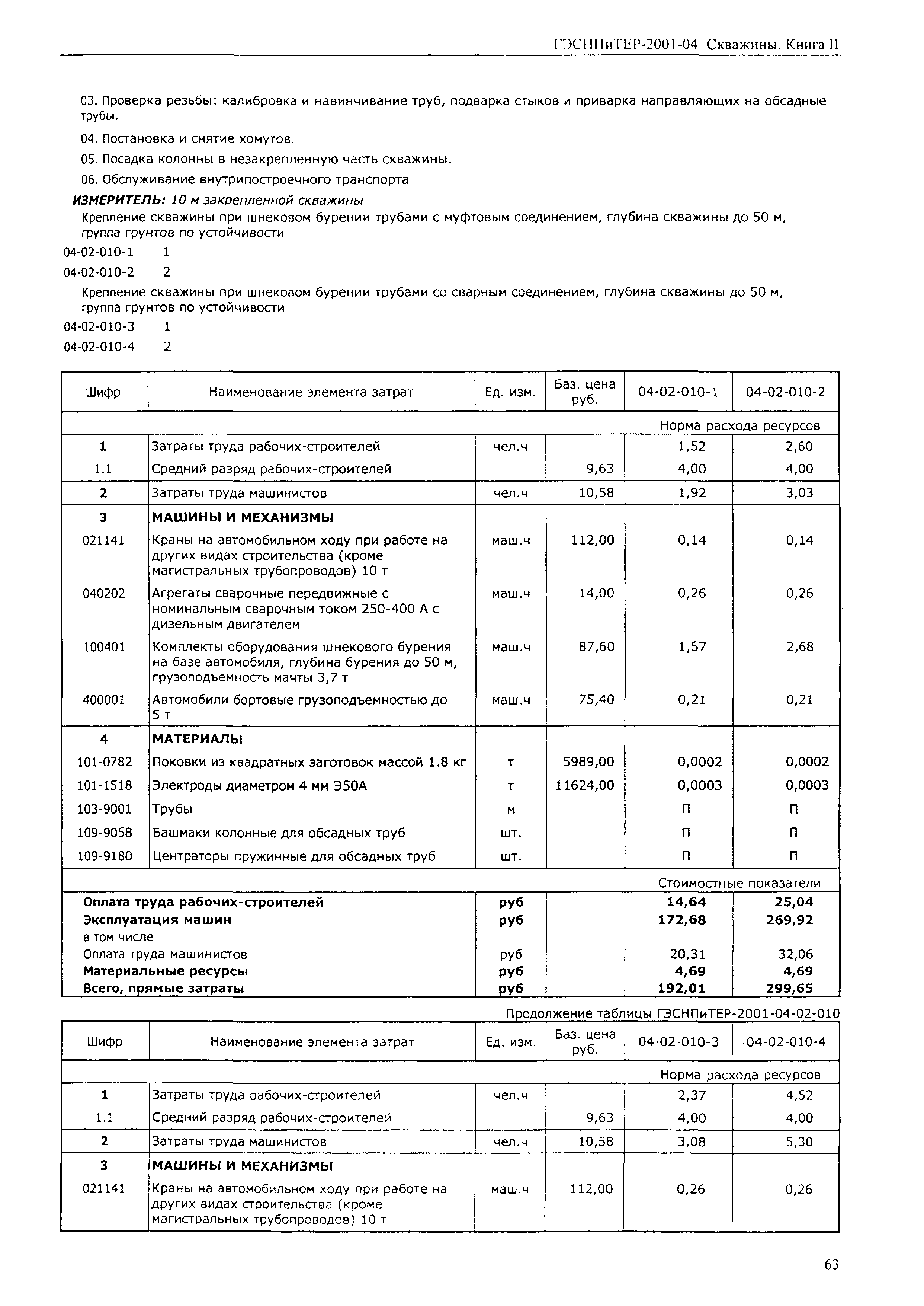 ГЭСНПиТЕР 2001-04 (II)