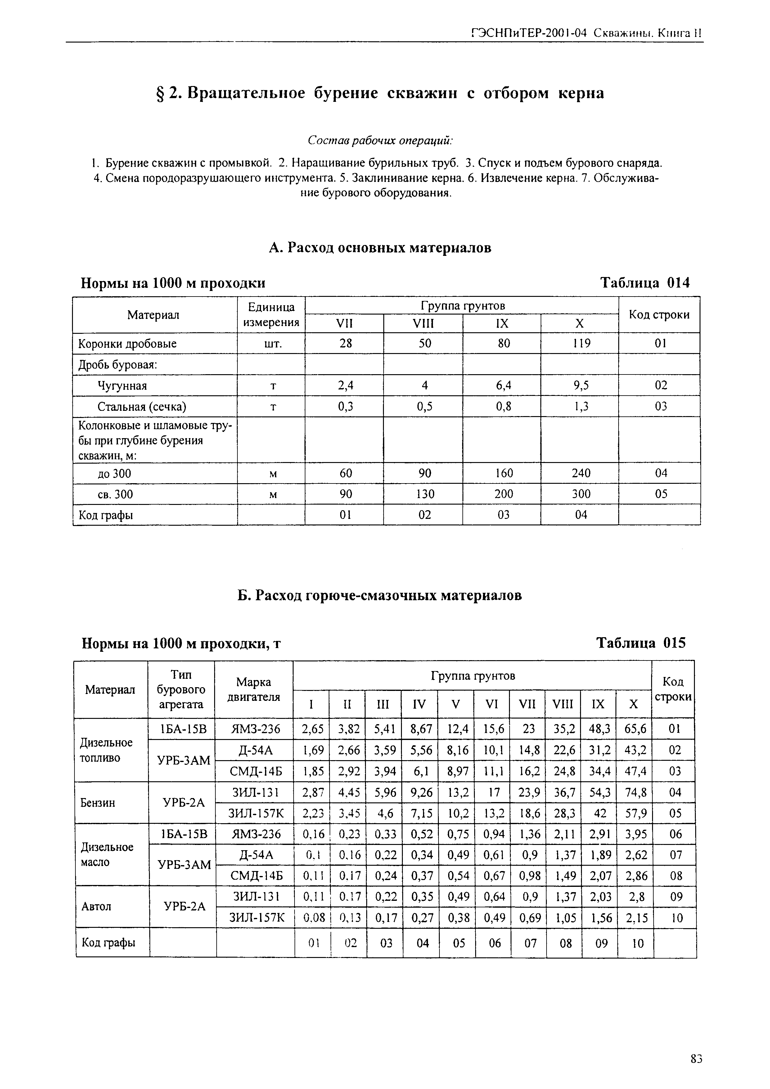 ГЭСНПиТЕР 2001-04 (II)