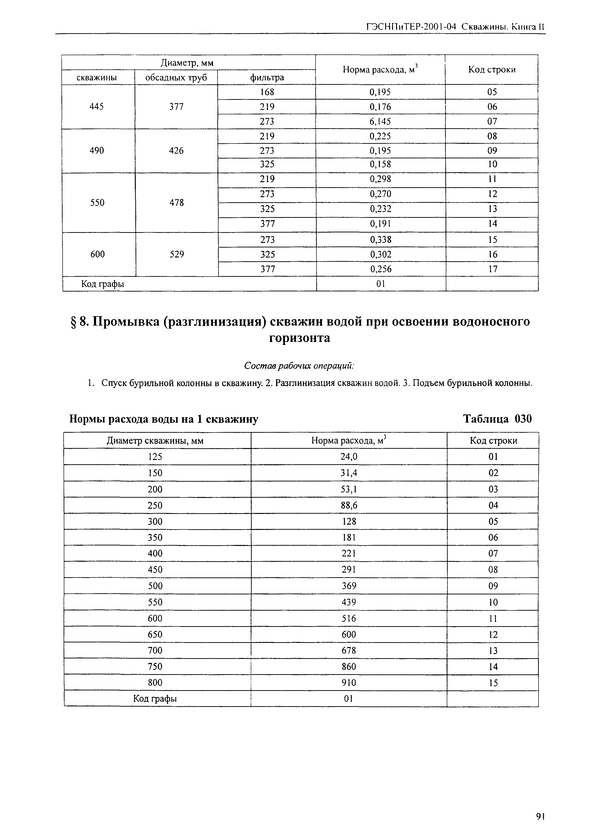 ГЭСНПиТЕР 2001-04 (II)