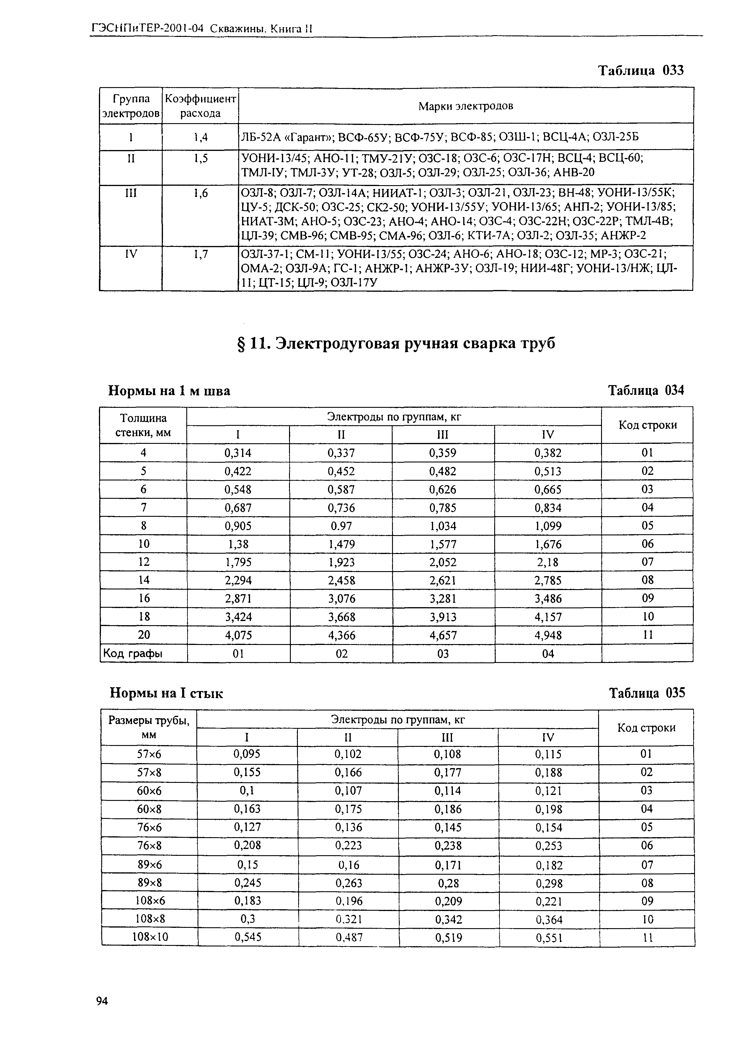 ГЭСНПиТЕР 2001-04 (II)