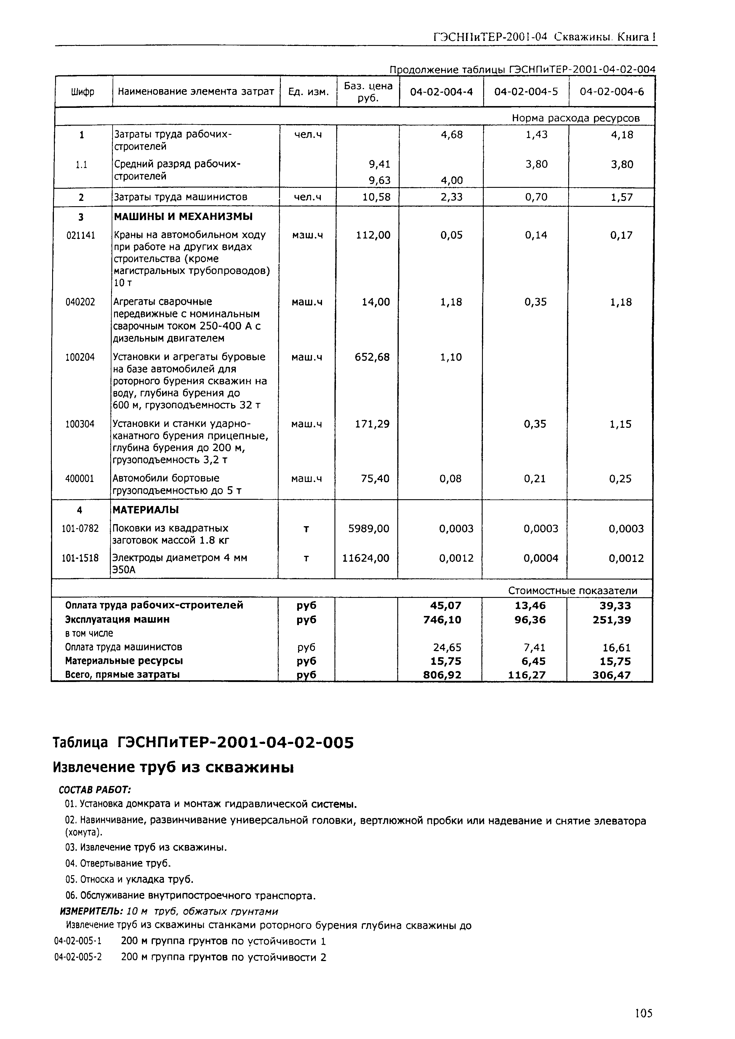 ГЭСНПиТЕР 2001-04 (I)