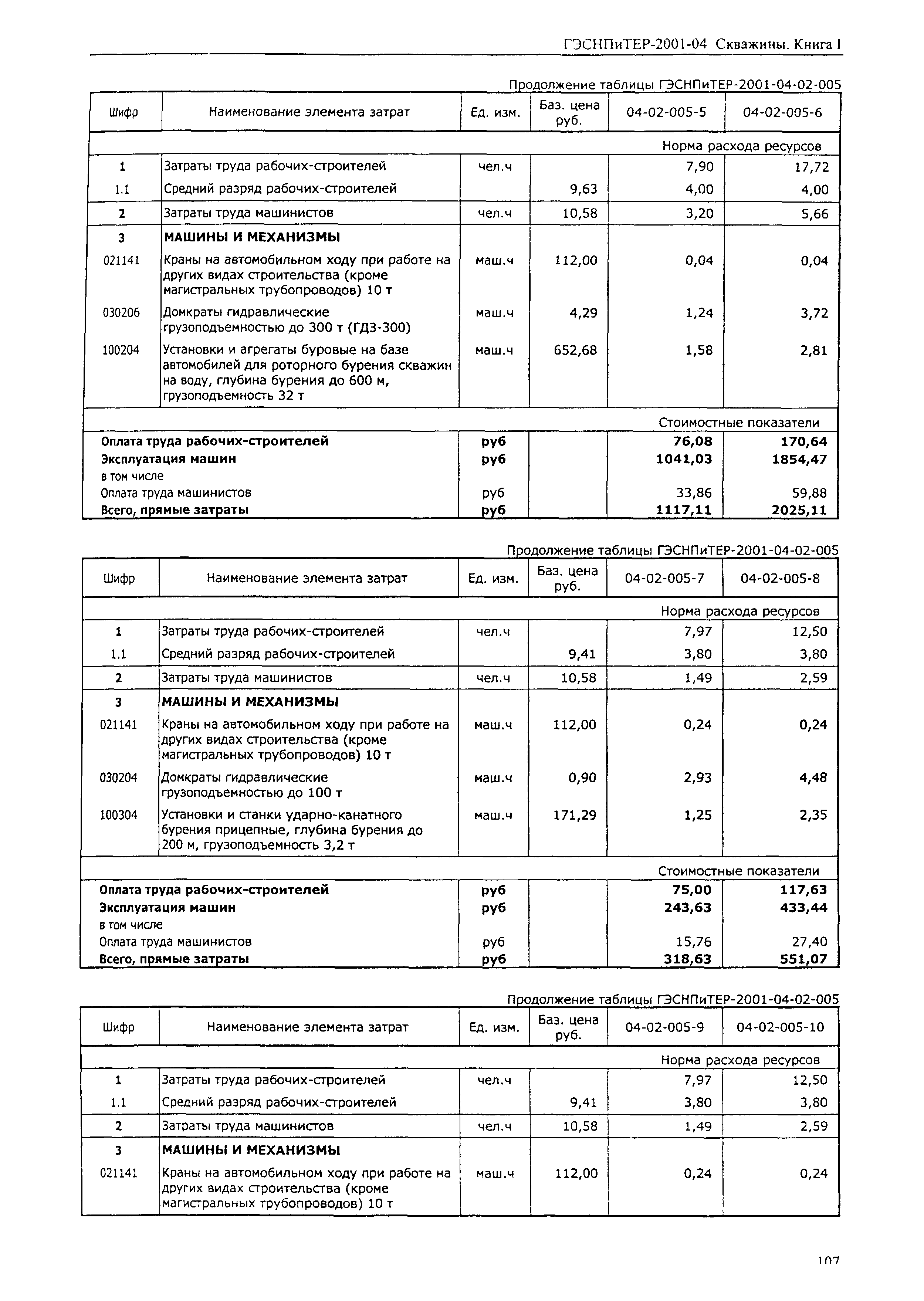 ГЭСНПиТЕР 2001-04 (I)