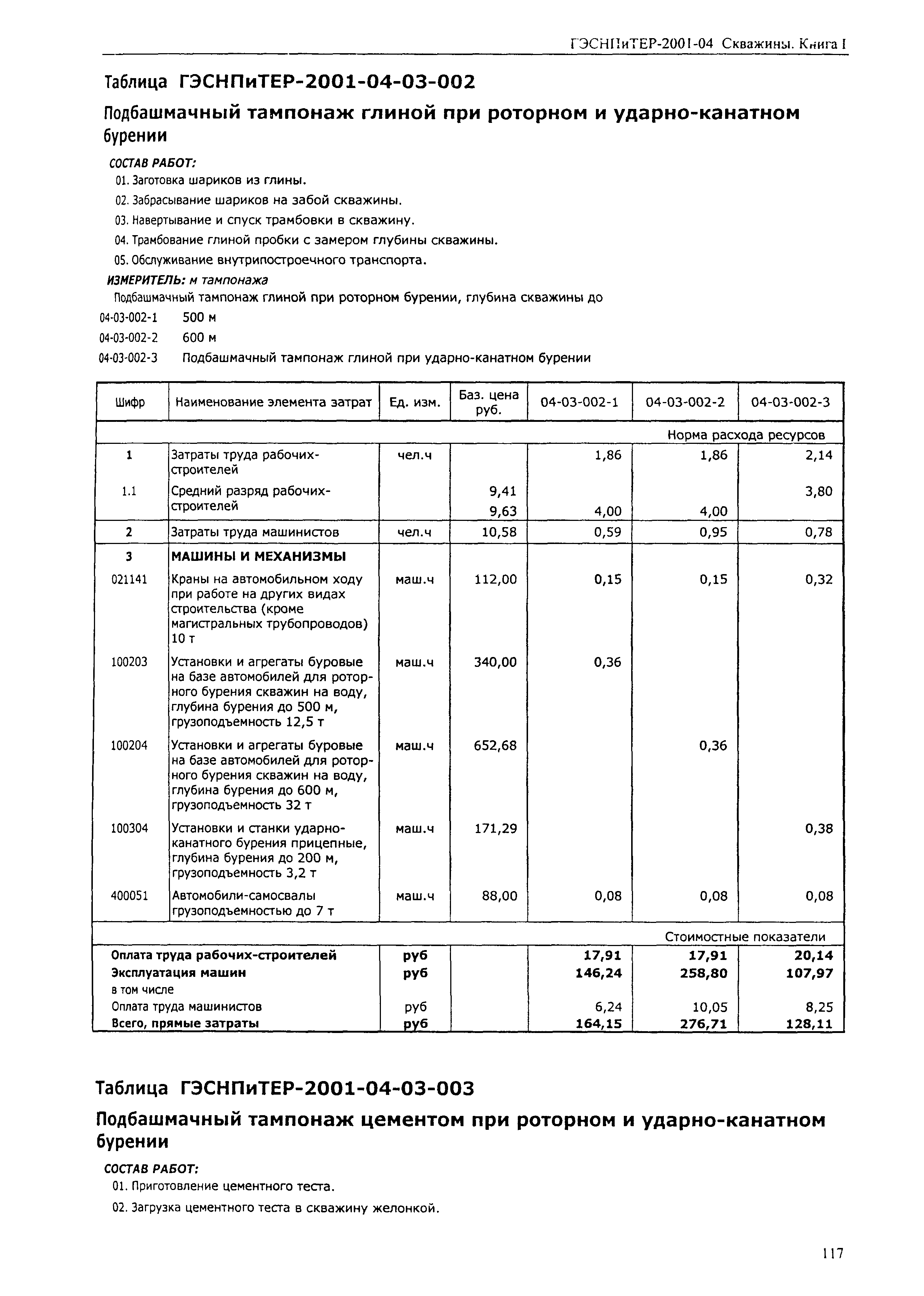 ГЭСНПиТЕР 2001-04 (I)