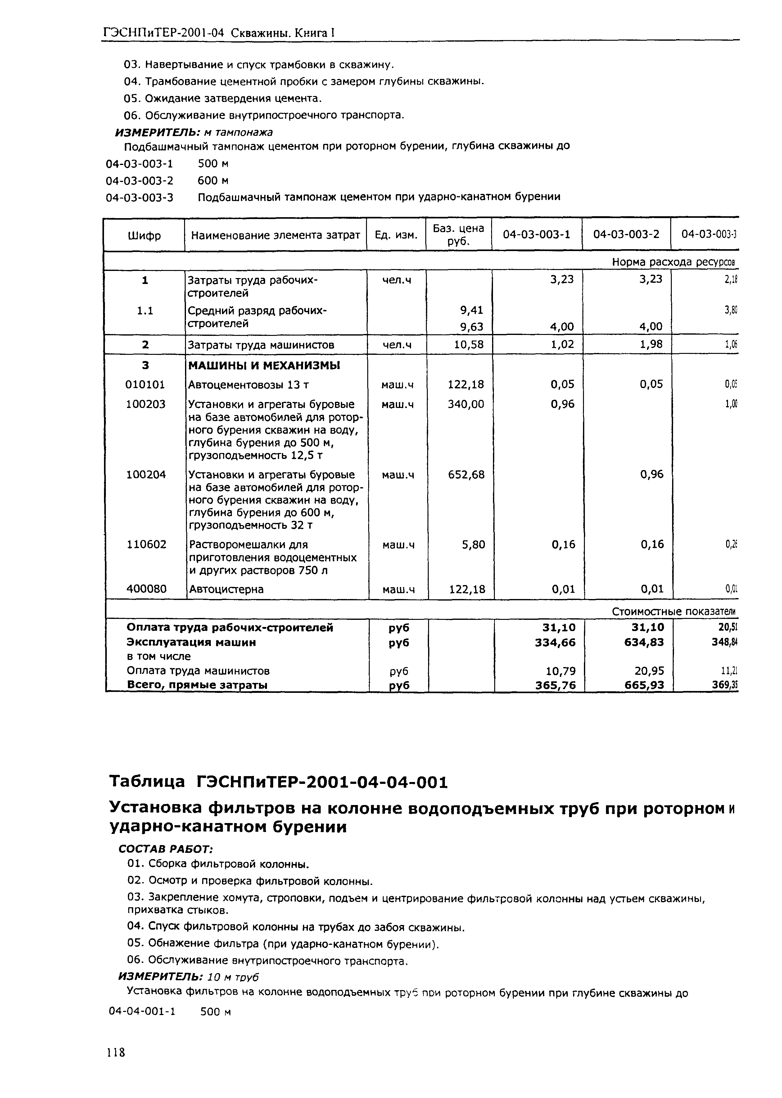 ГЭСНПиТЕР 2001-04 (I)