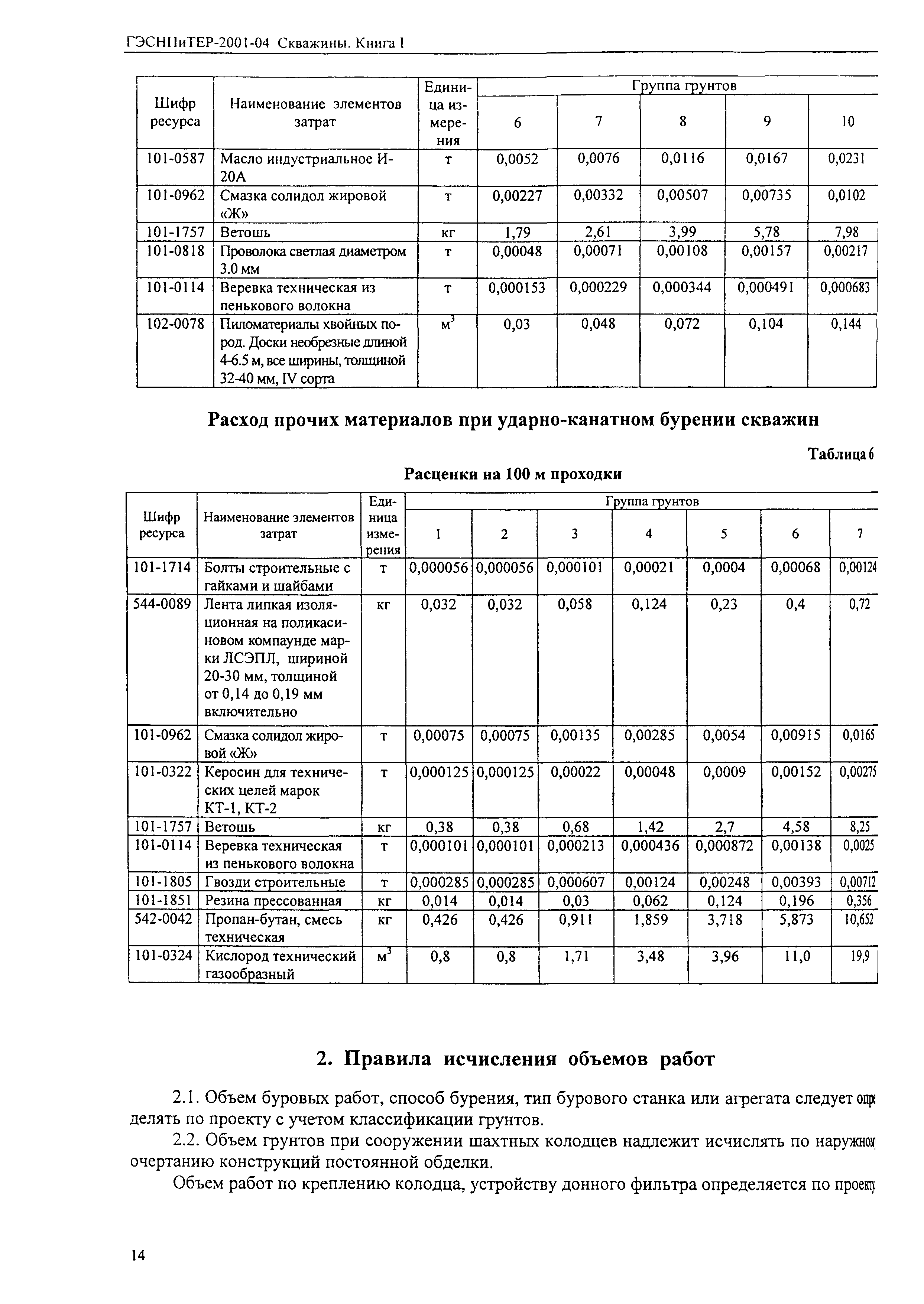 ГЭСНПиТЕР 2001-04 (I)