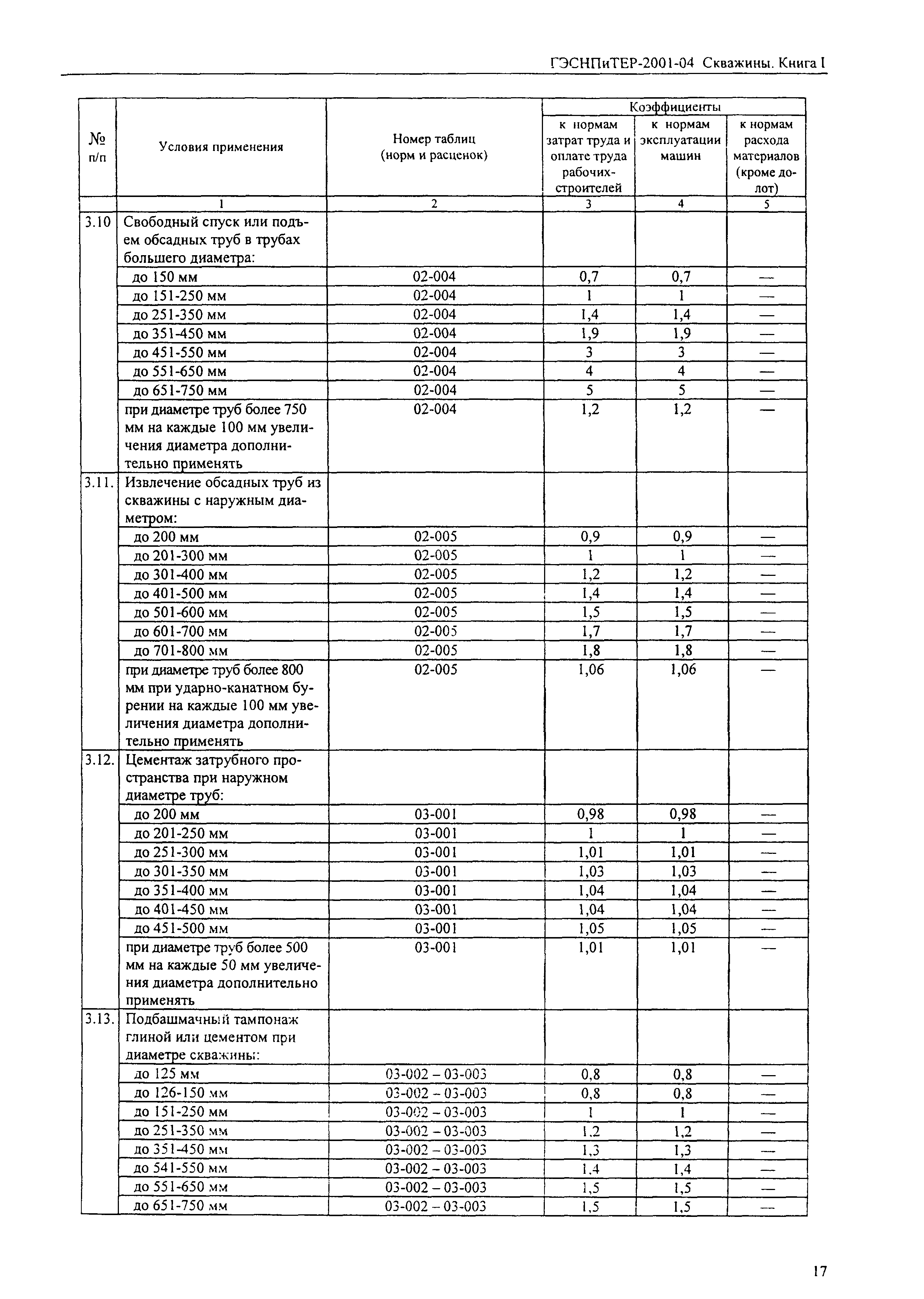 ГЭСНПиТЕР 2001-04 (I)