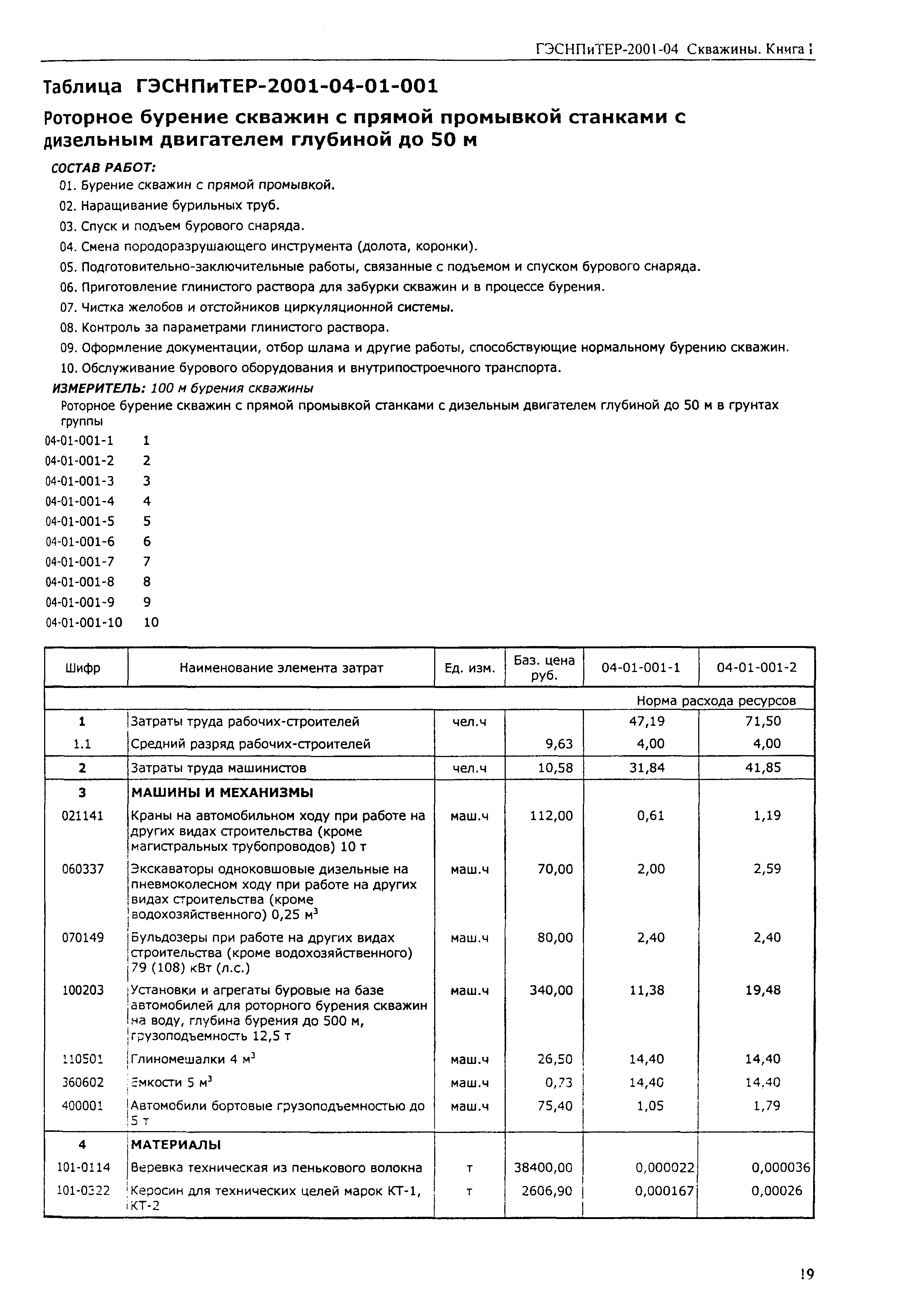 ГЭСНПиТЕР 2001-04 (I)