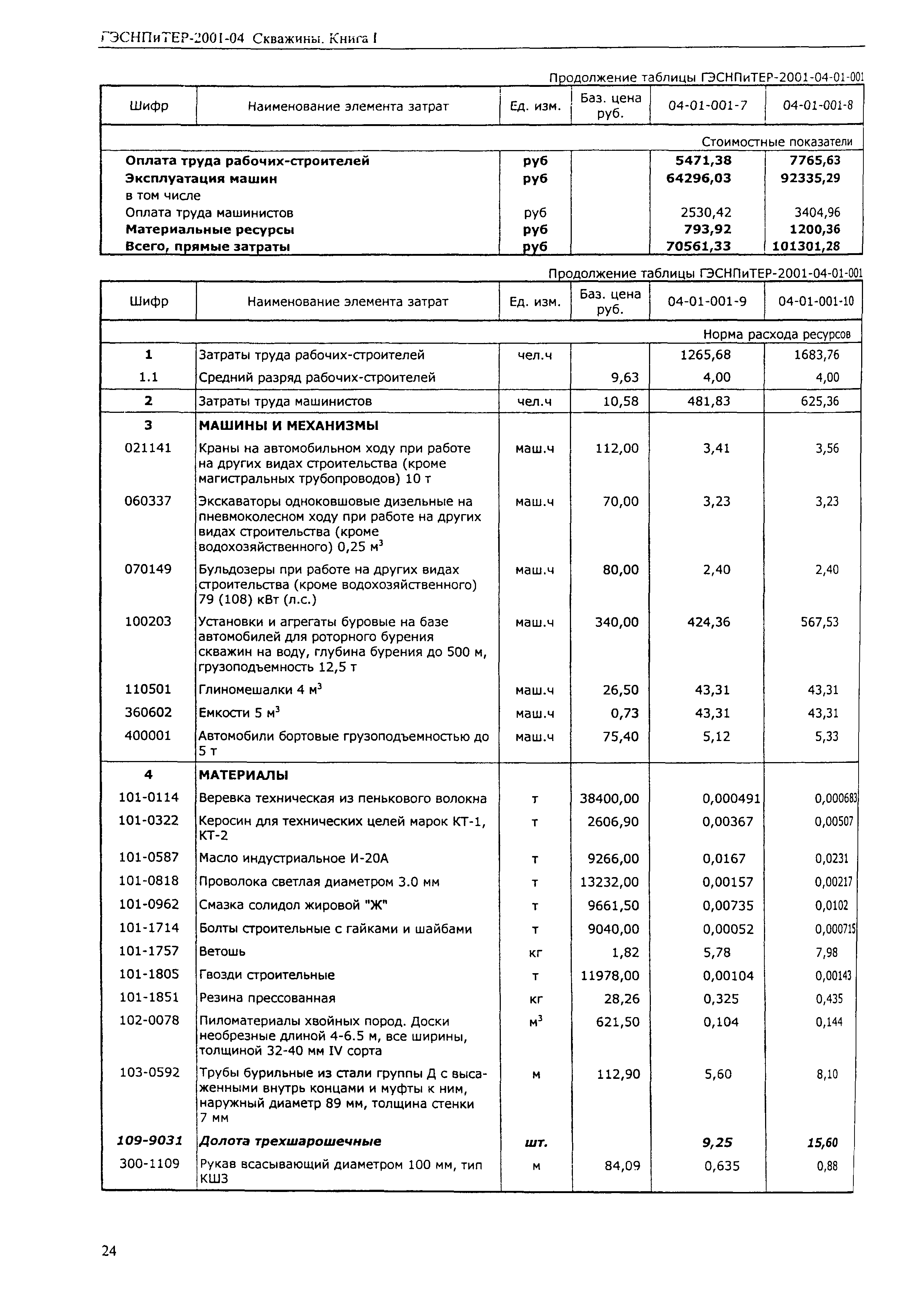 ГЭСНПиТЕР 2001-04 (I)