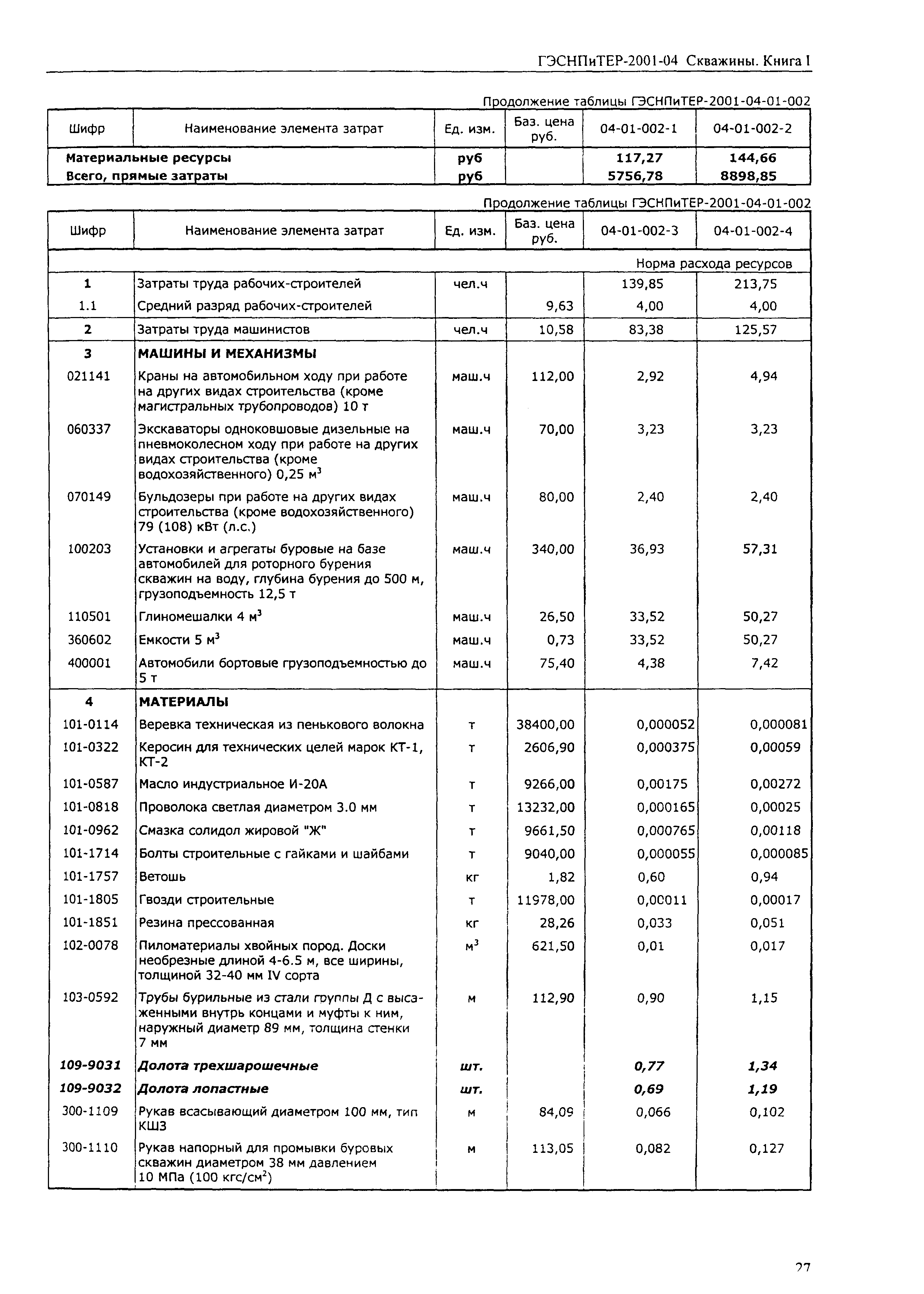 ГЭСНПиТЕР 2001-04 (I)