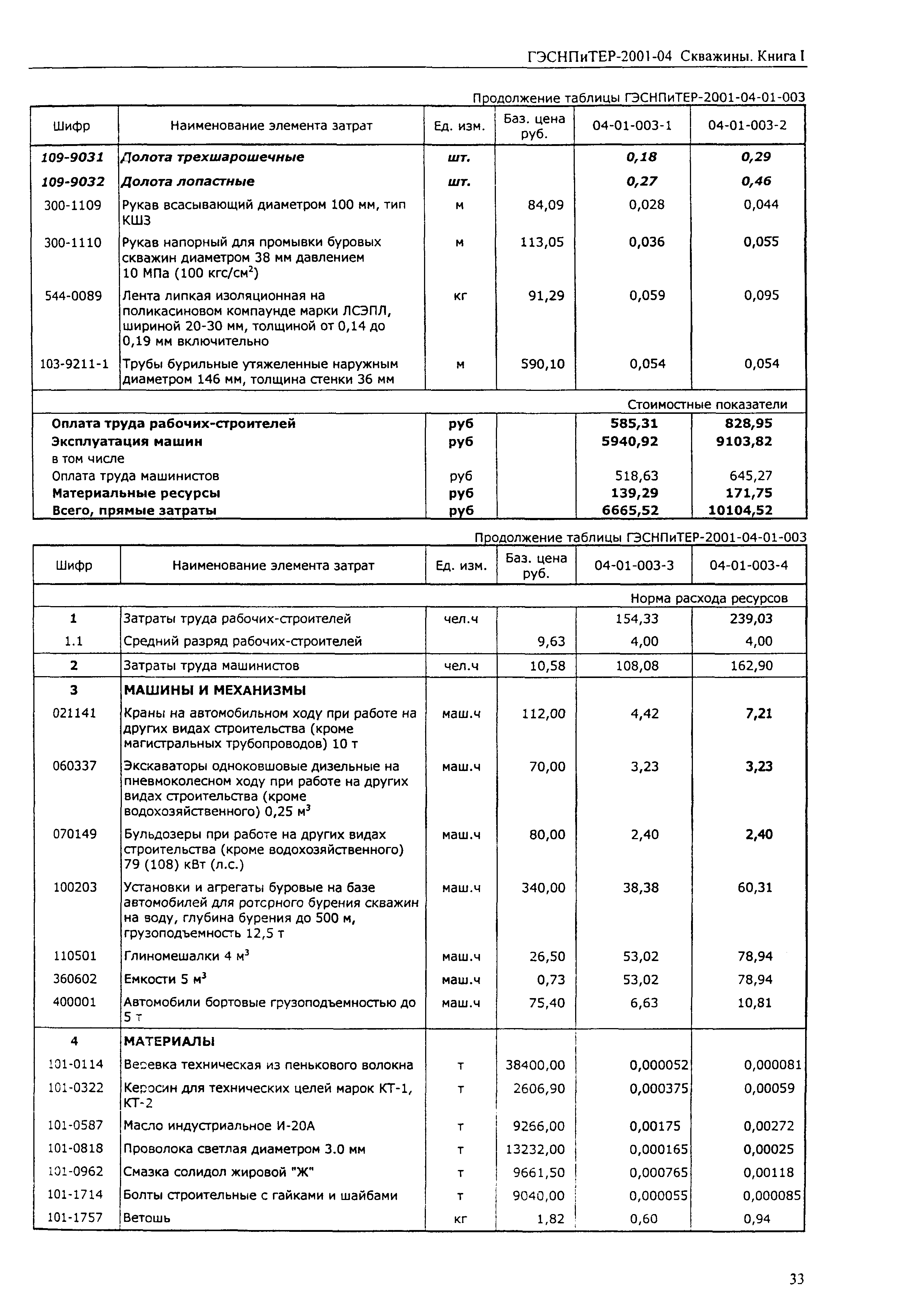 ГЭСНПиТЕР 2001-04 (I)