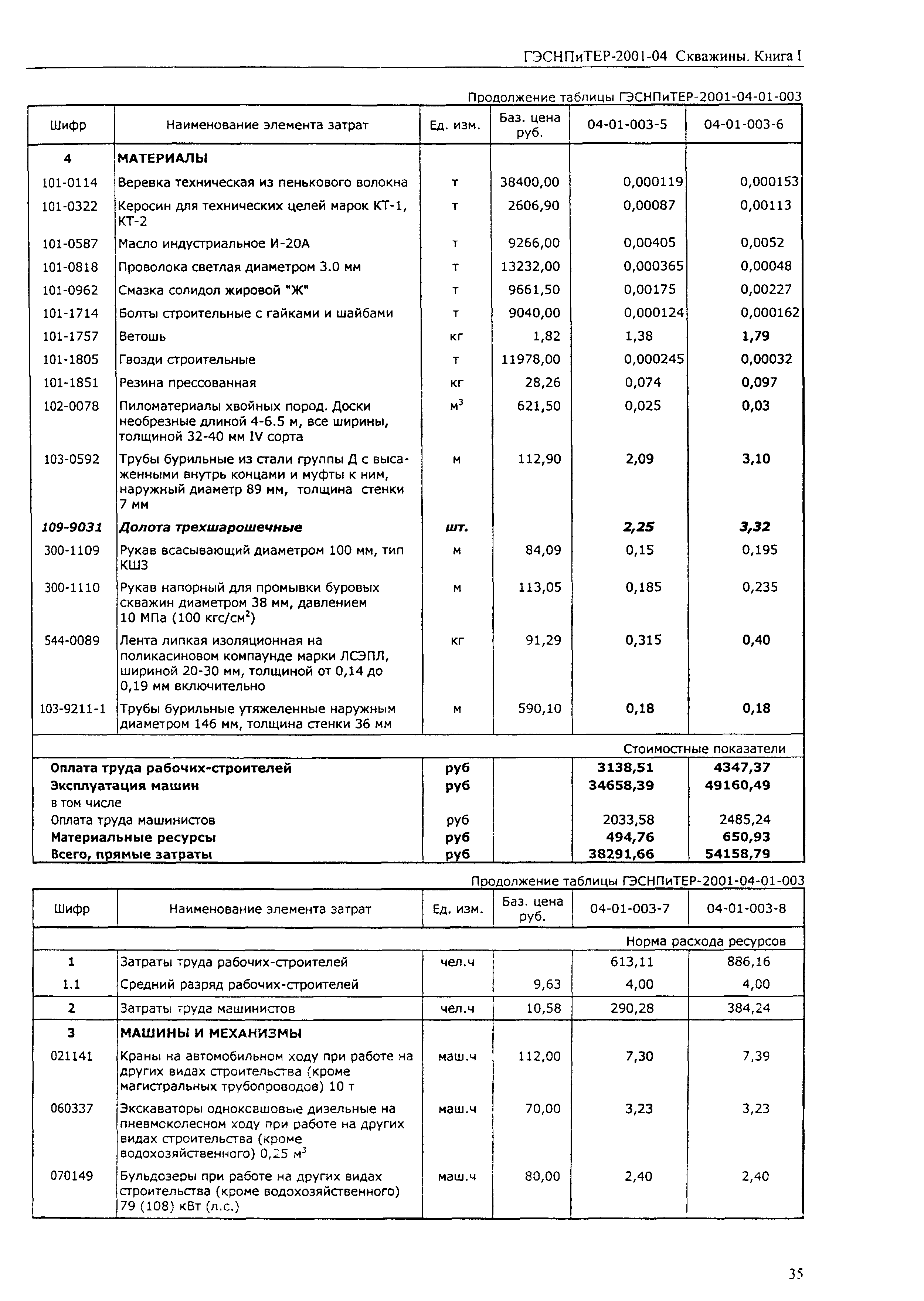 ГЭСНПиТЕР 2001-04 (I)