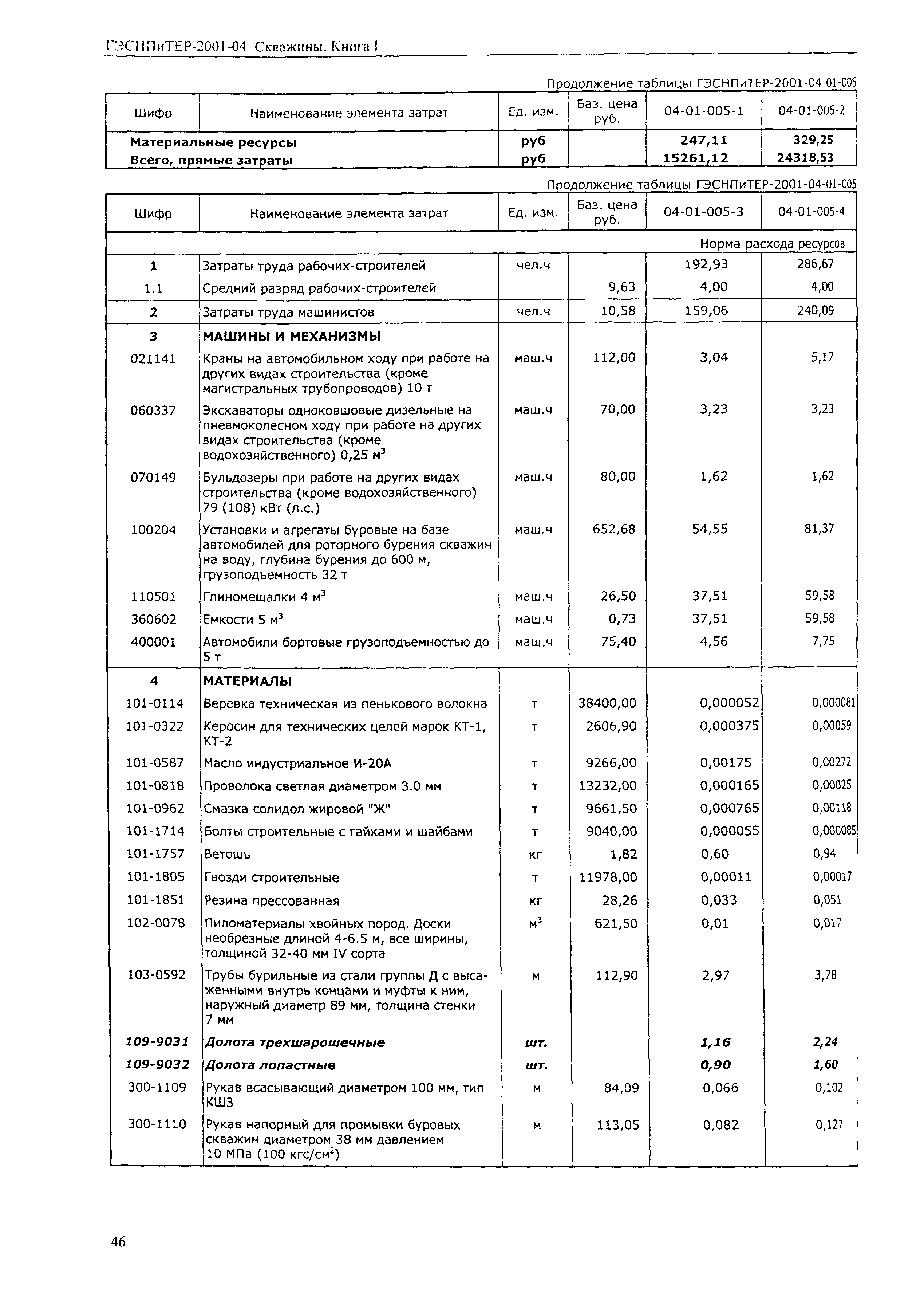 ГЭСНПиТЕР 2001-04 (I)