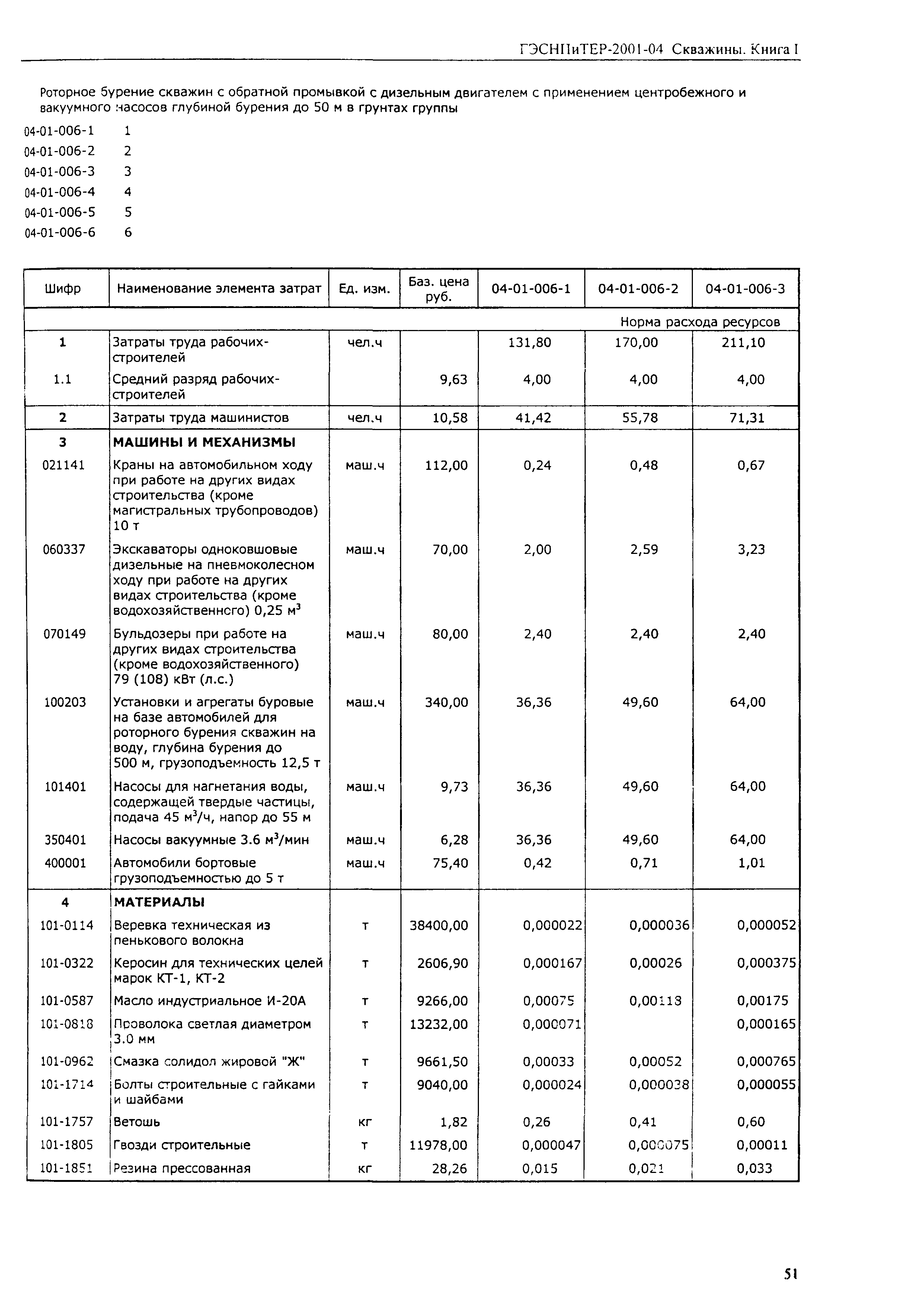 ГЭСНПиТЕР 2001-04 (I)