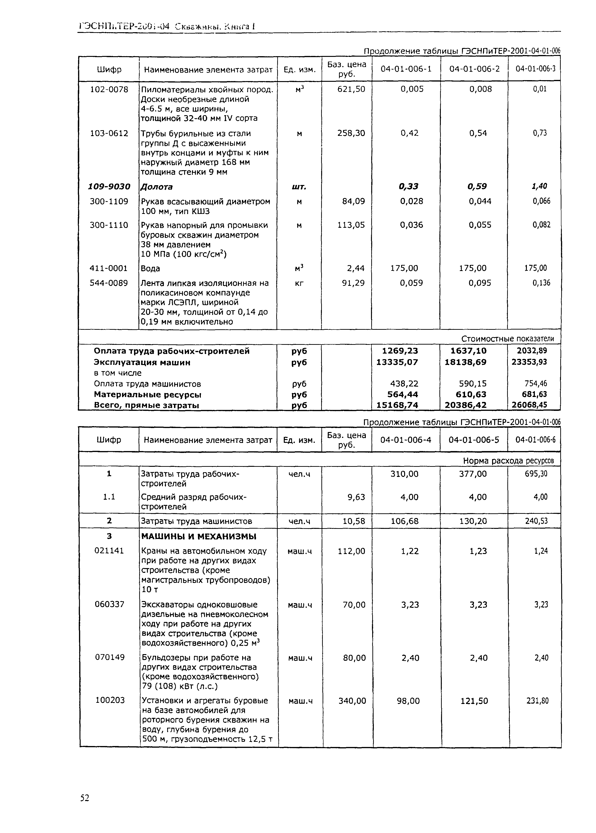 ГЭСНПиТЕР 2001-04 (I)