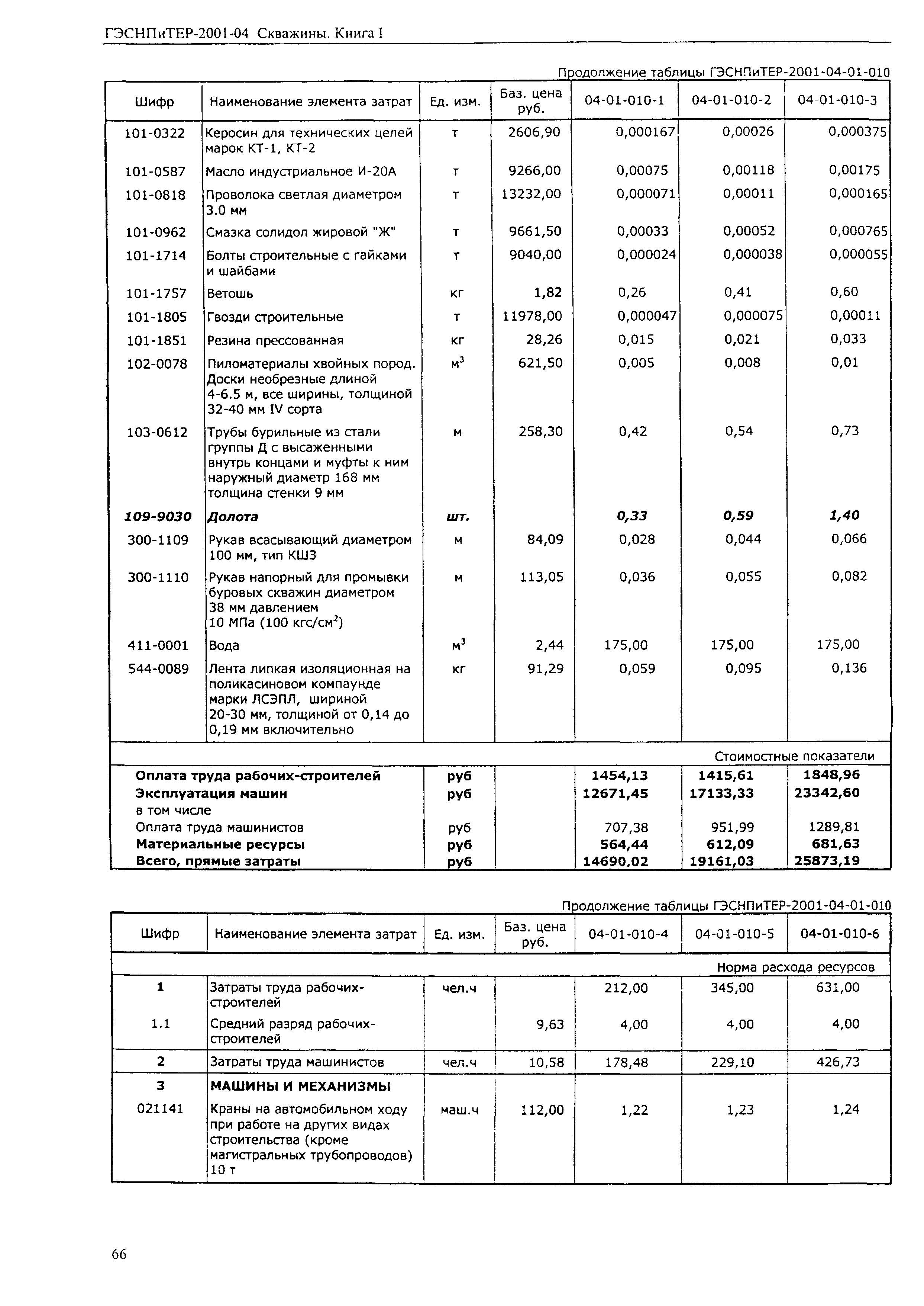 ГЭСНПиТЕР 2001-04 (I)