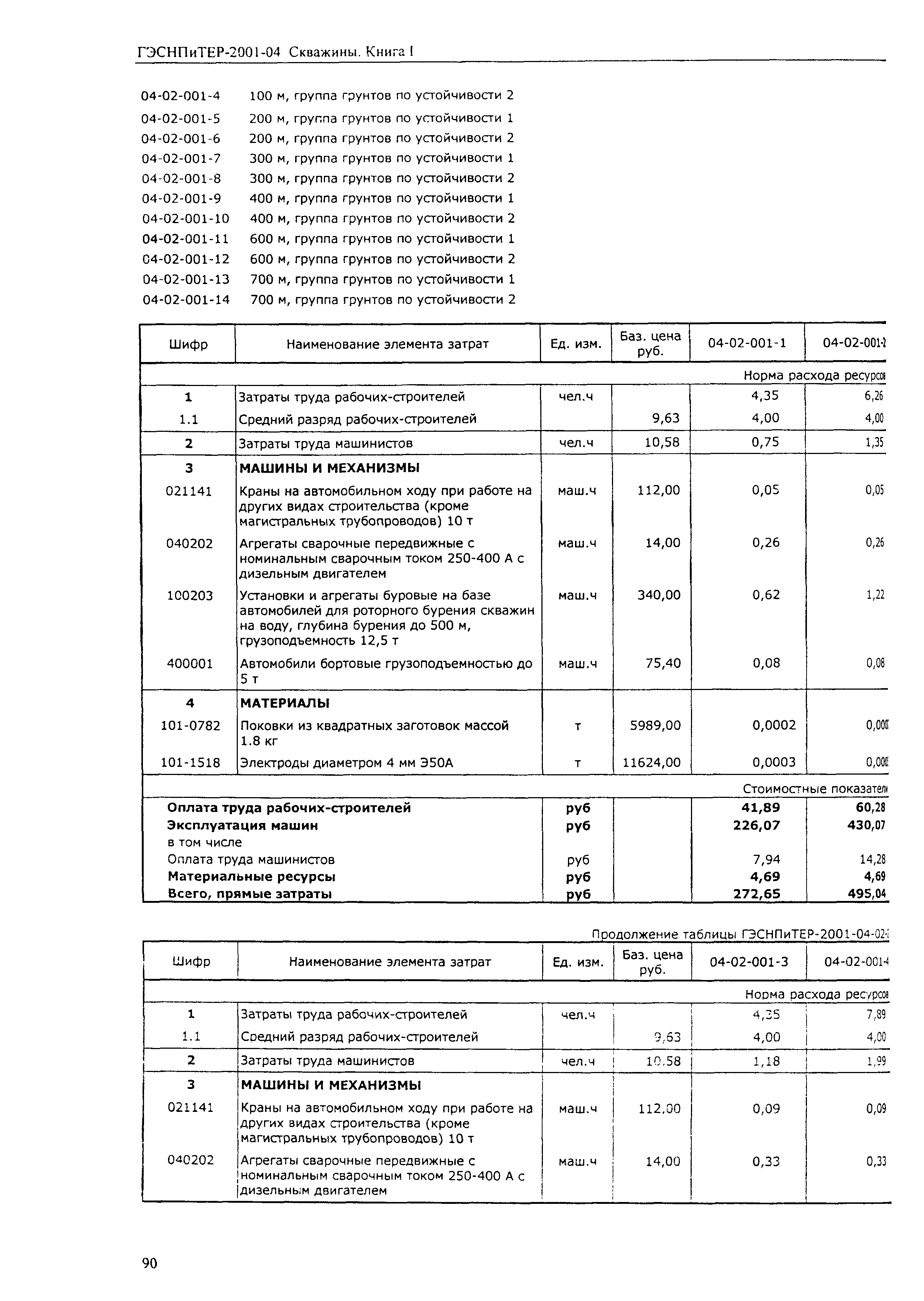 ГЭСНПиТЕР 2001-04 (I)