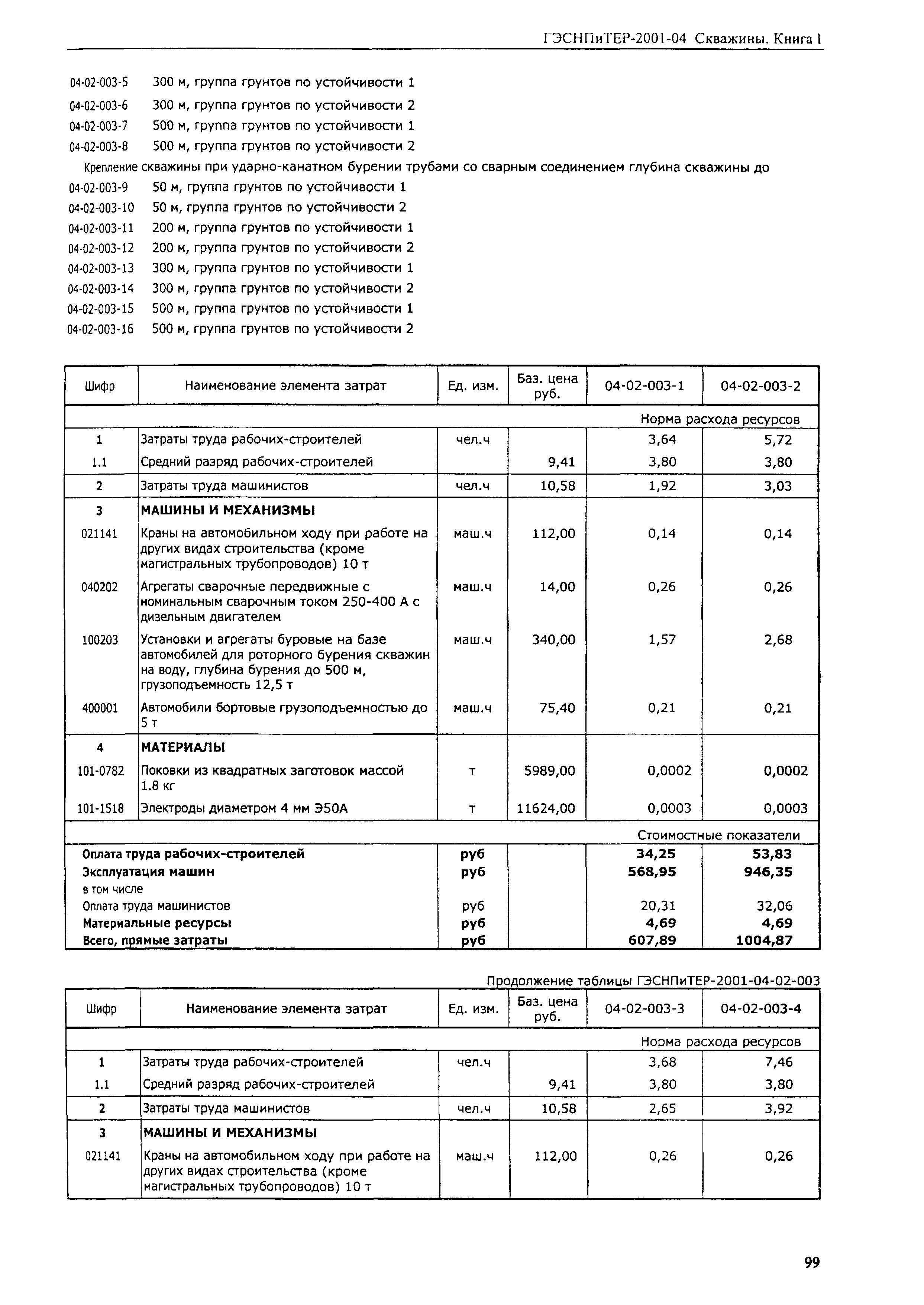 ГЭСНПиТЕР 2001-04 (I)