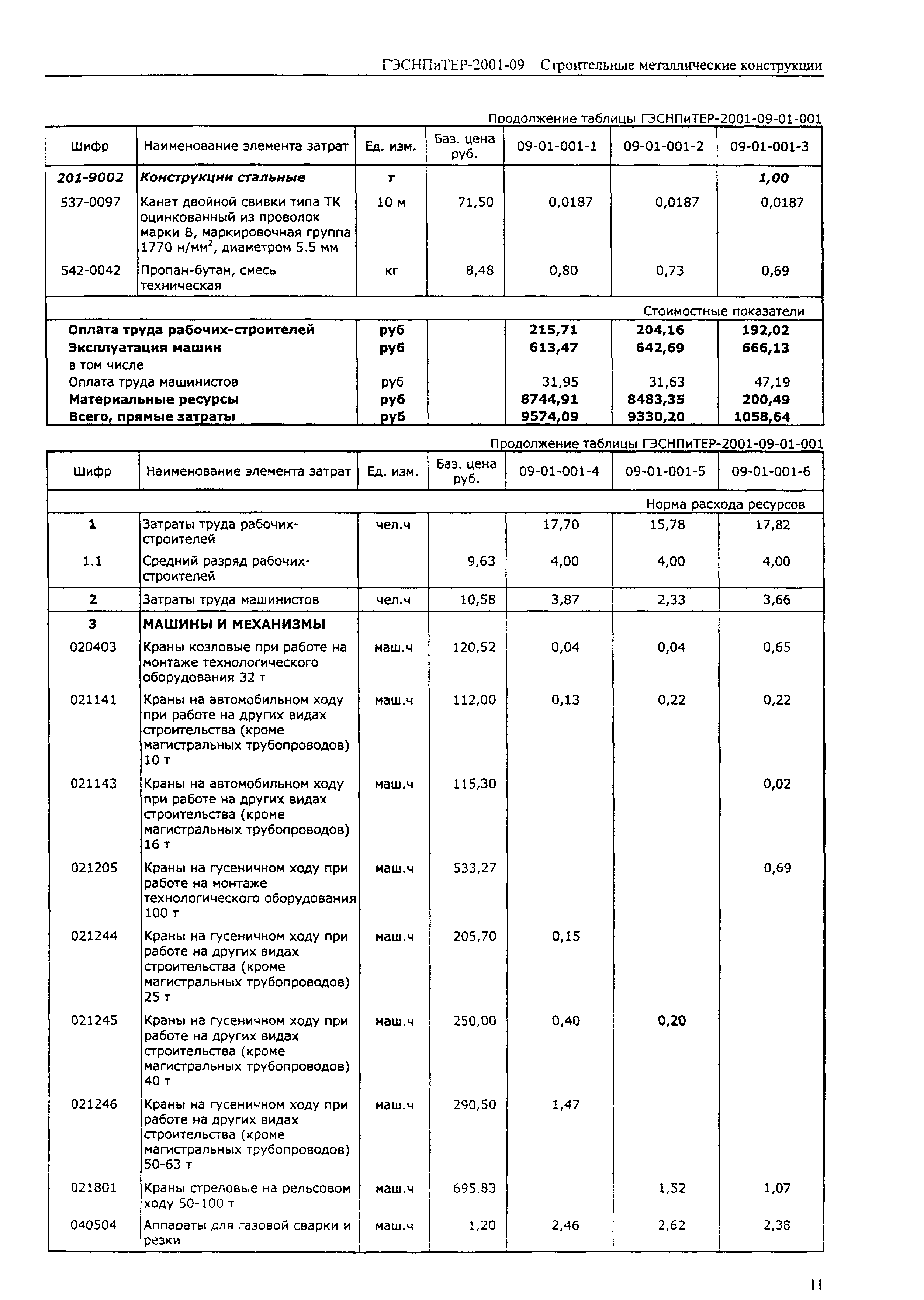 ГЭСНПиТЕР 2001-09 (I)