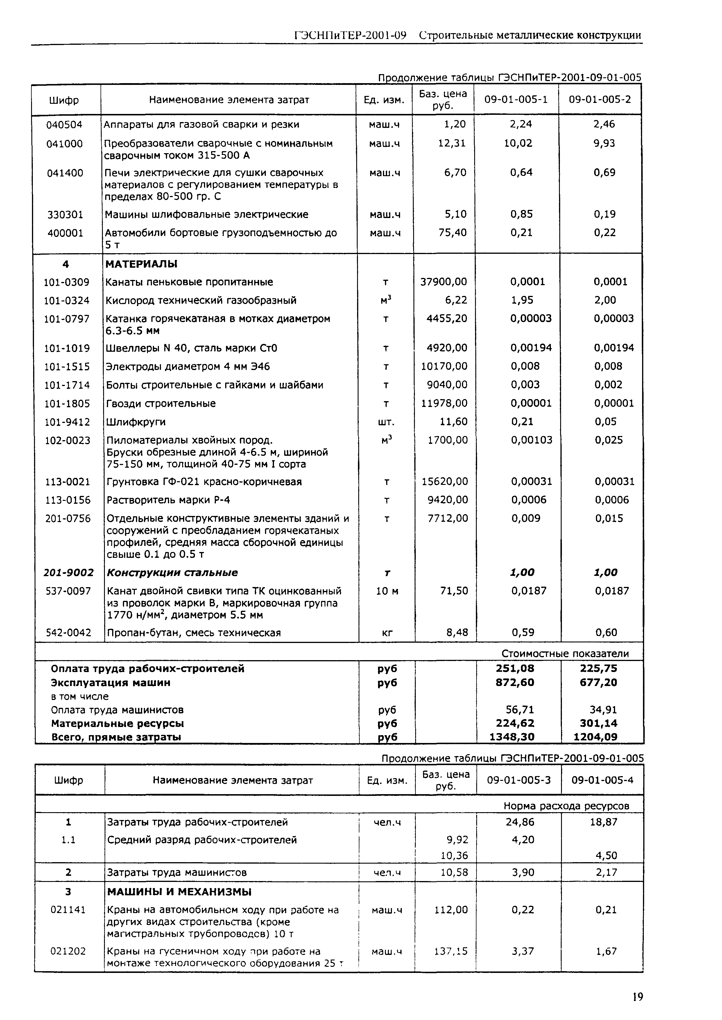 ГЭСНПиТЕР 2001-09 (I)