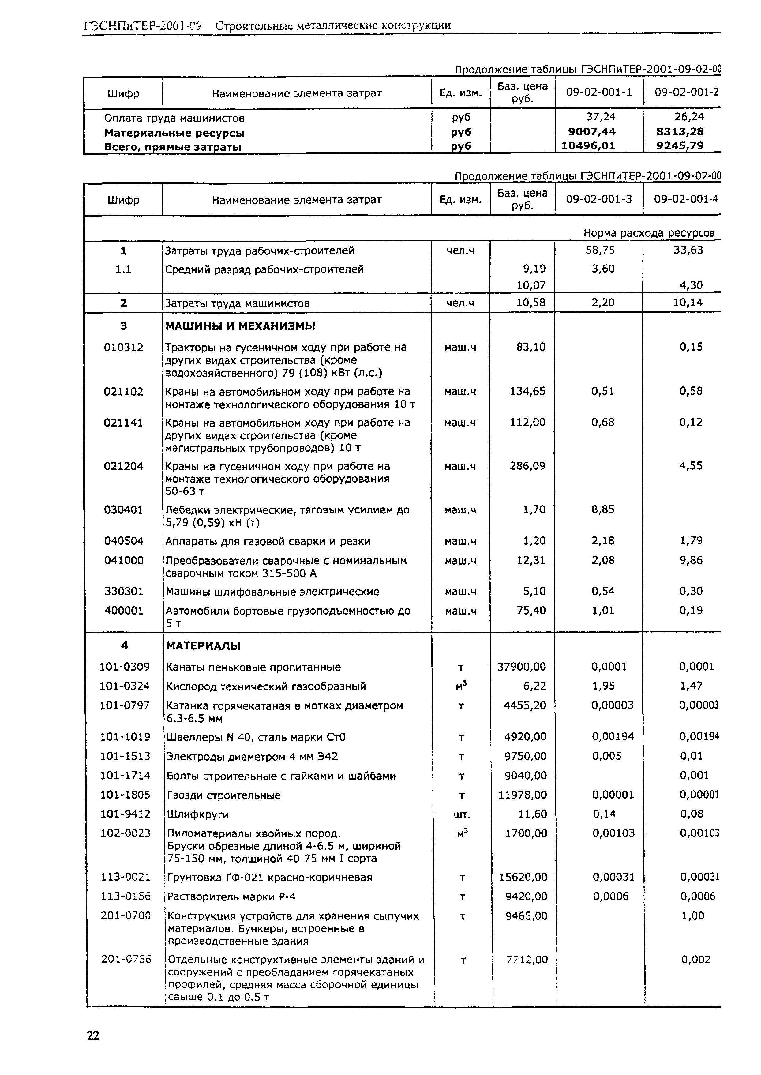 ГЭСНПиТЕР 2001-09 (I)