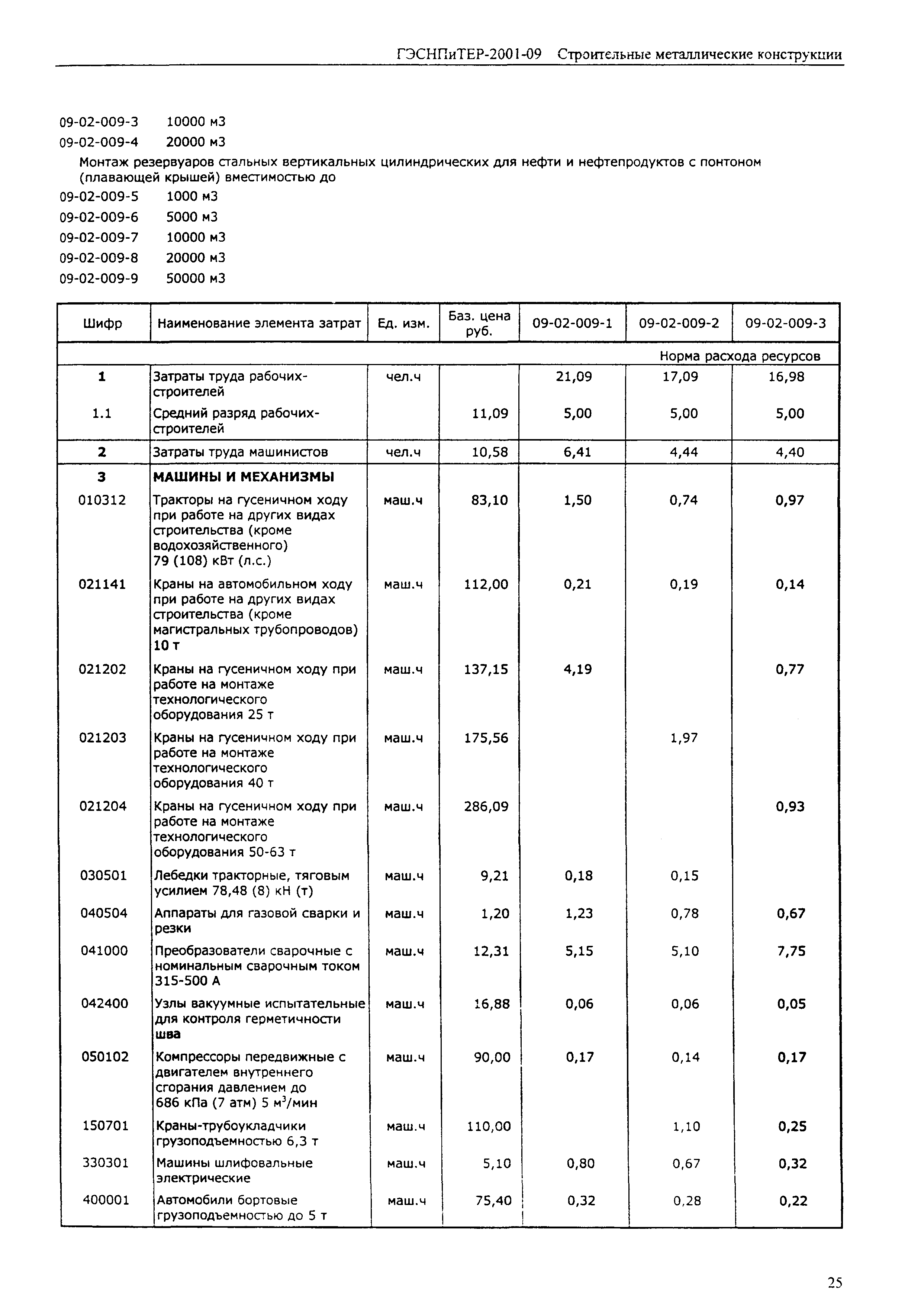 ГЭСНПиТЕР 2001-09 (I)