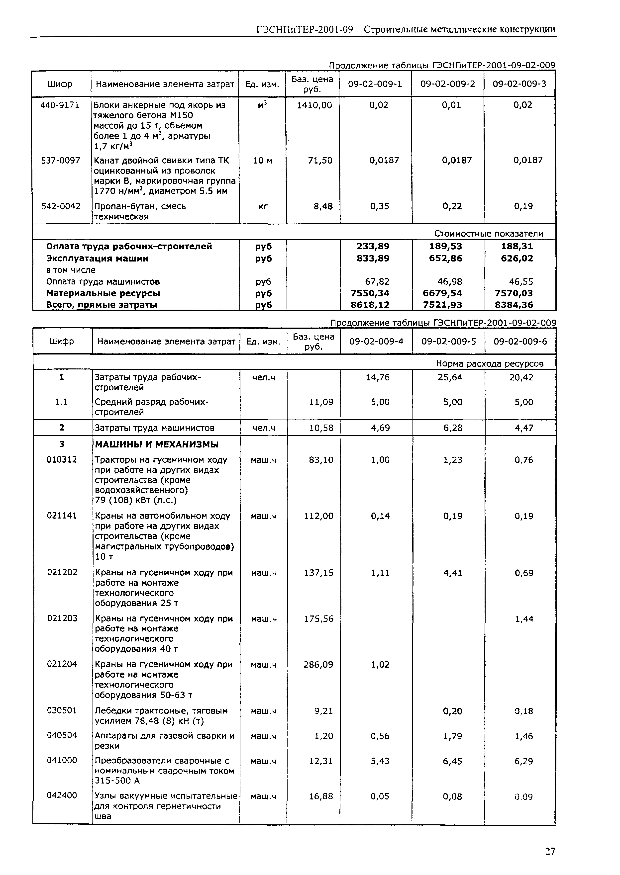 ГЭСНПиТЕР 2001-09 (I)