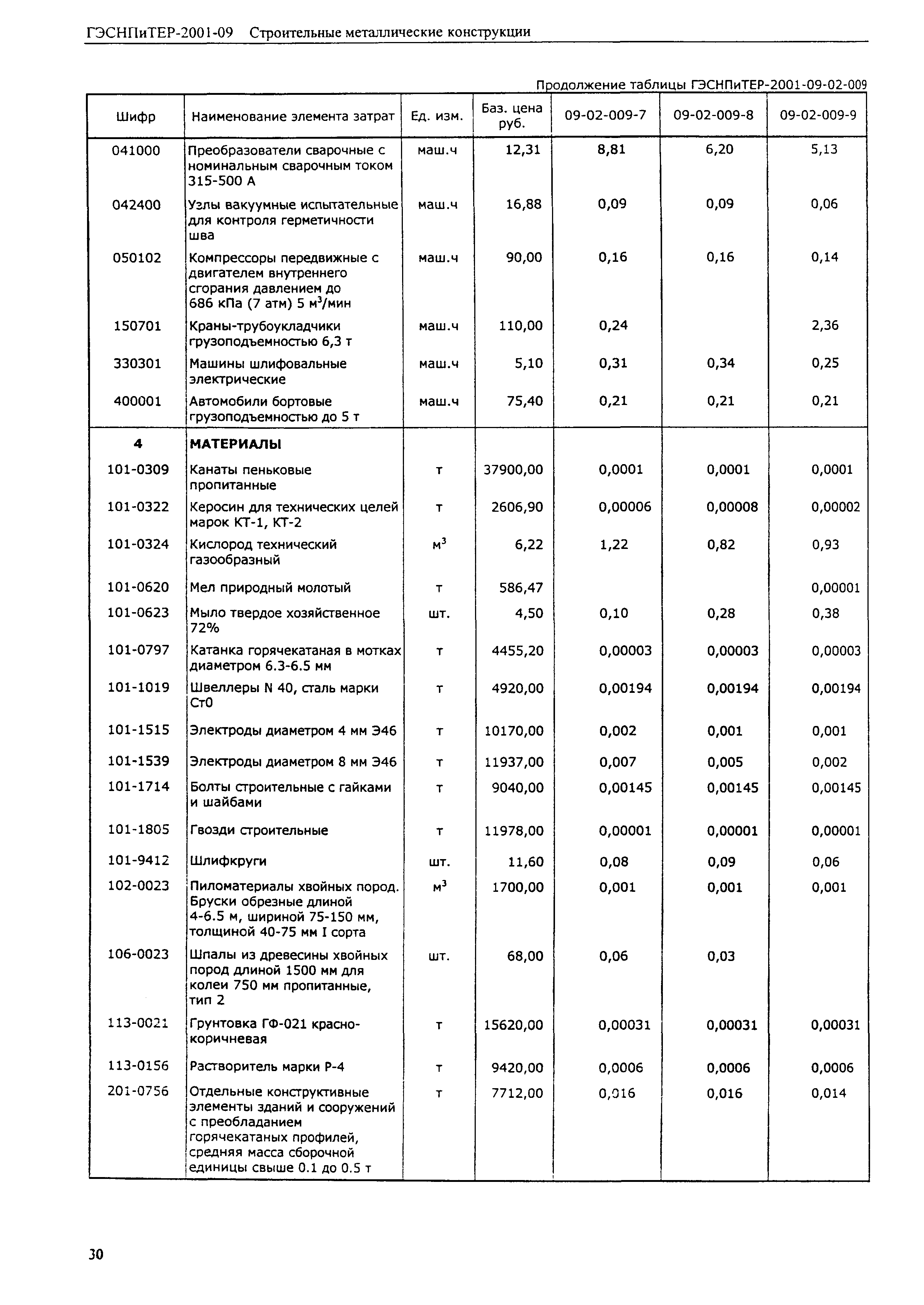 ГЭСНПиТЕР 2001-09 (I)