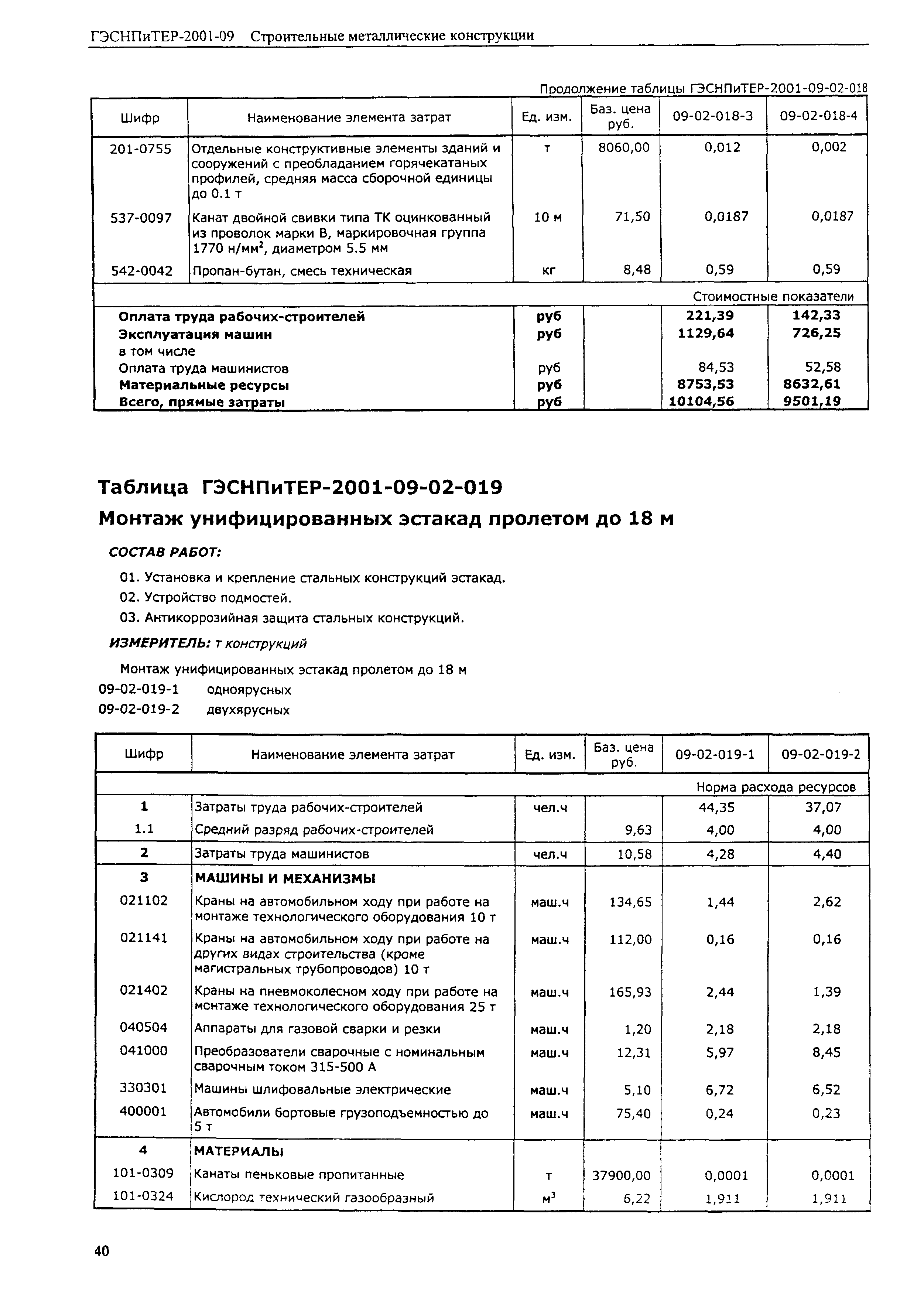 ГЭСНПиТЕР 2001-09 (I)