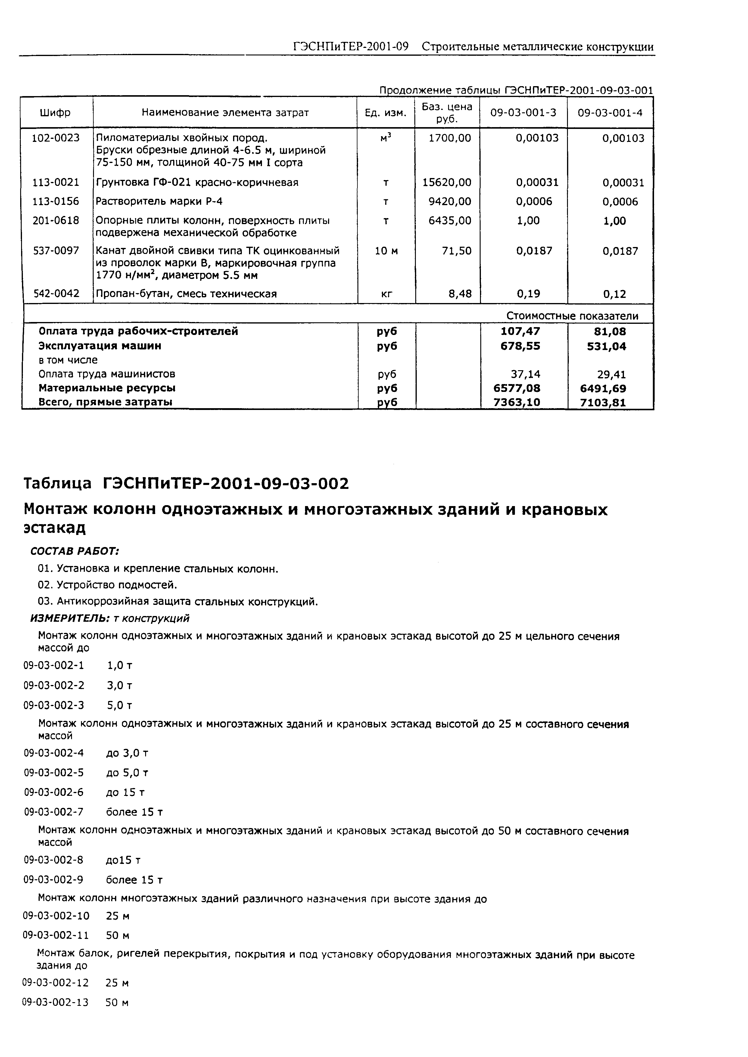 ГЭСНПиТЕР 2001-09 (I)