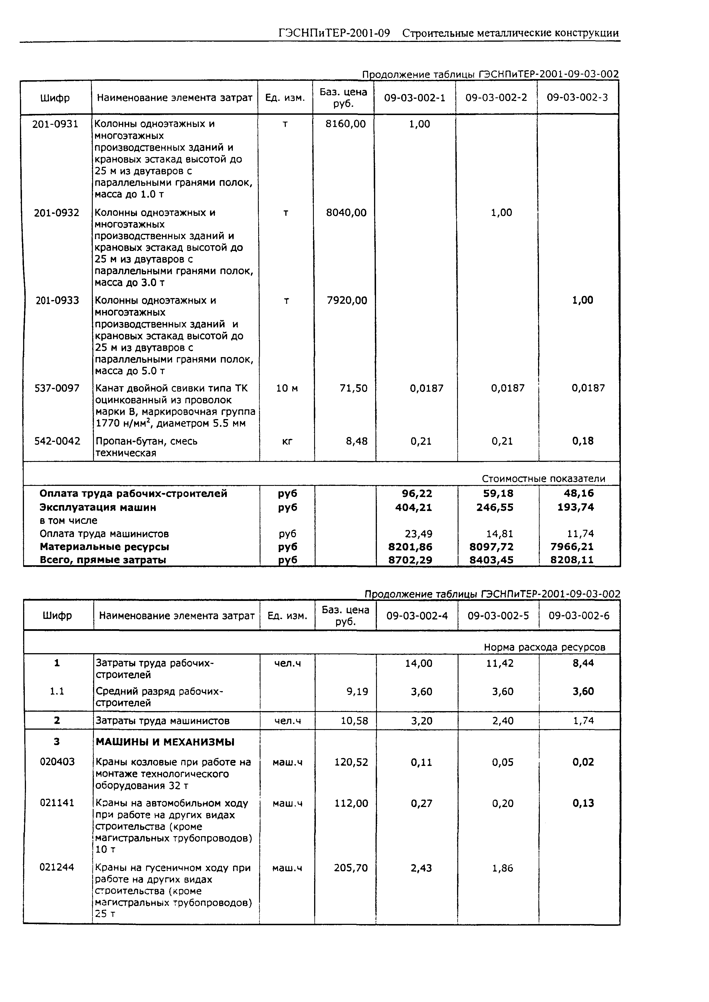 ГЭСНПиТЕР 2001-09 (I)