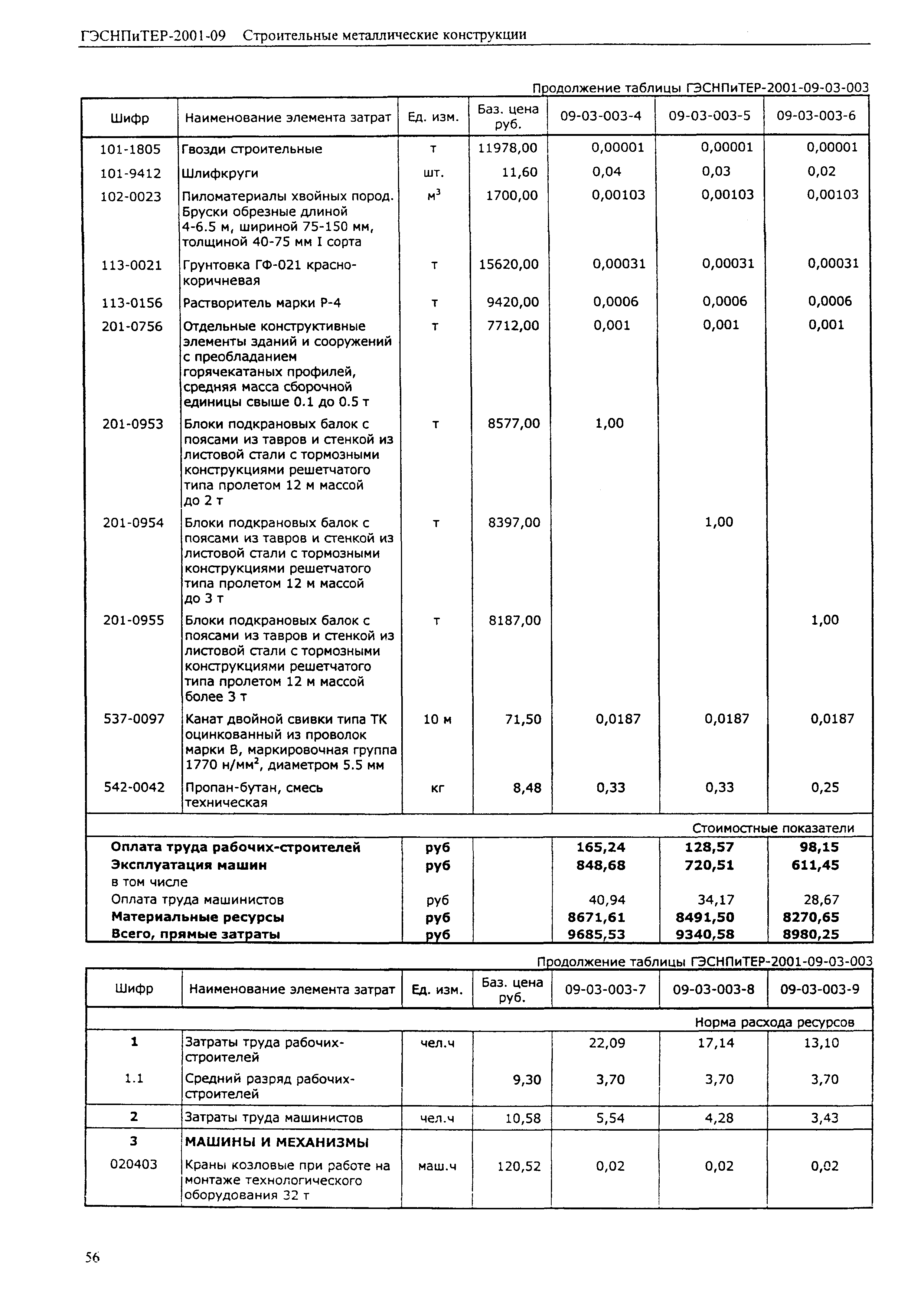 ГЭСНПиТЕР 2001-09 (I)