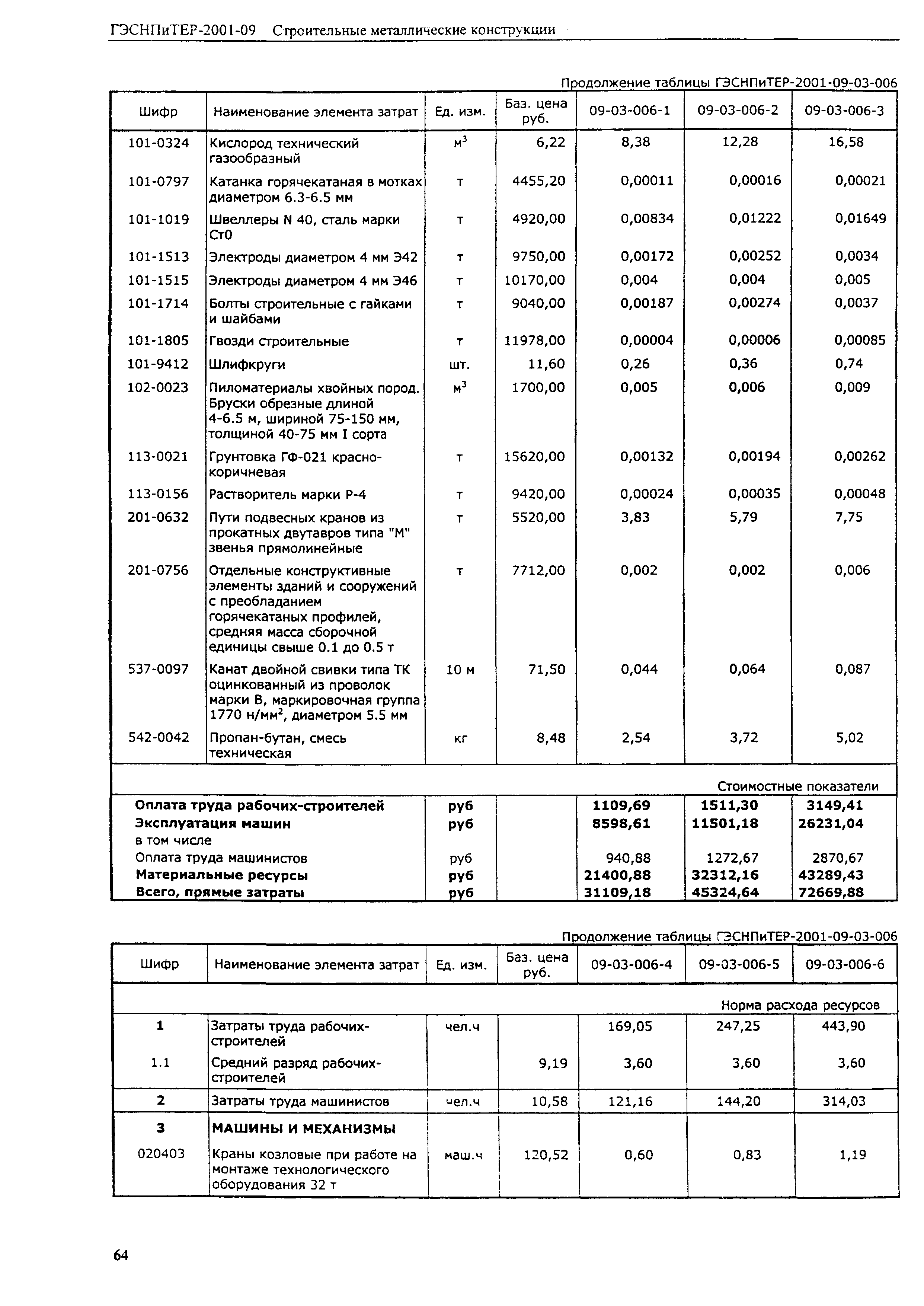 ГЭСНПиТЕР 2001-09 (I)