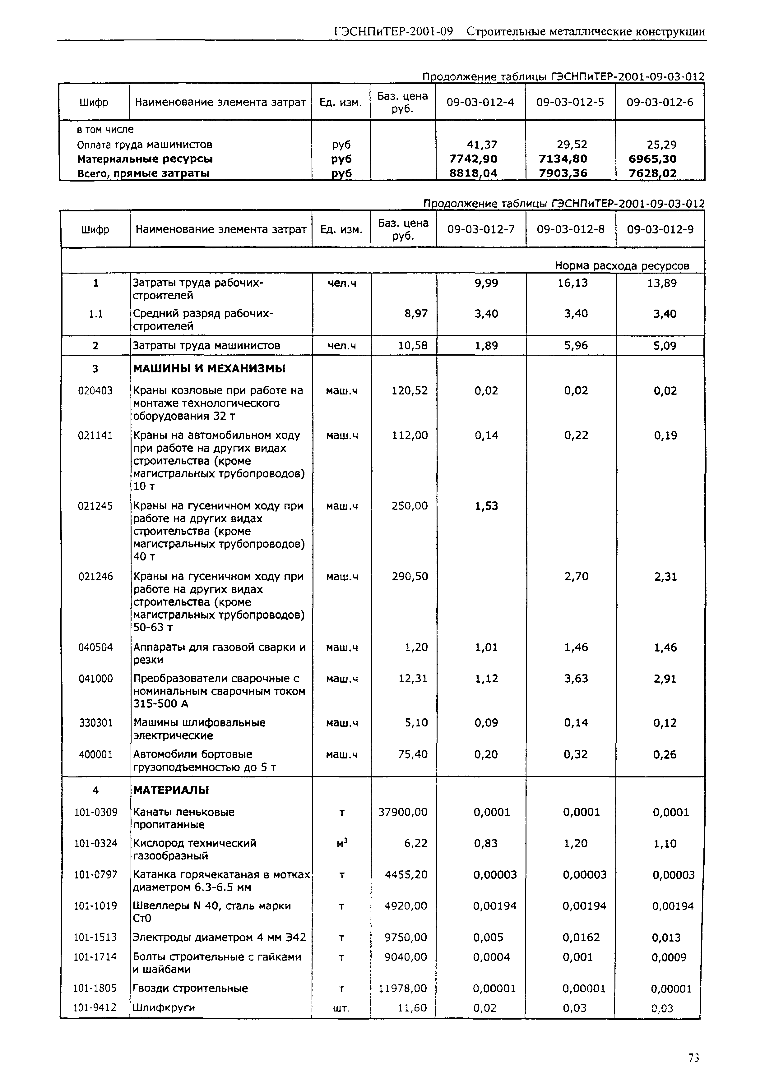 ГЭСНПиТЕР 2001-09 (I)