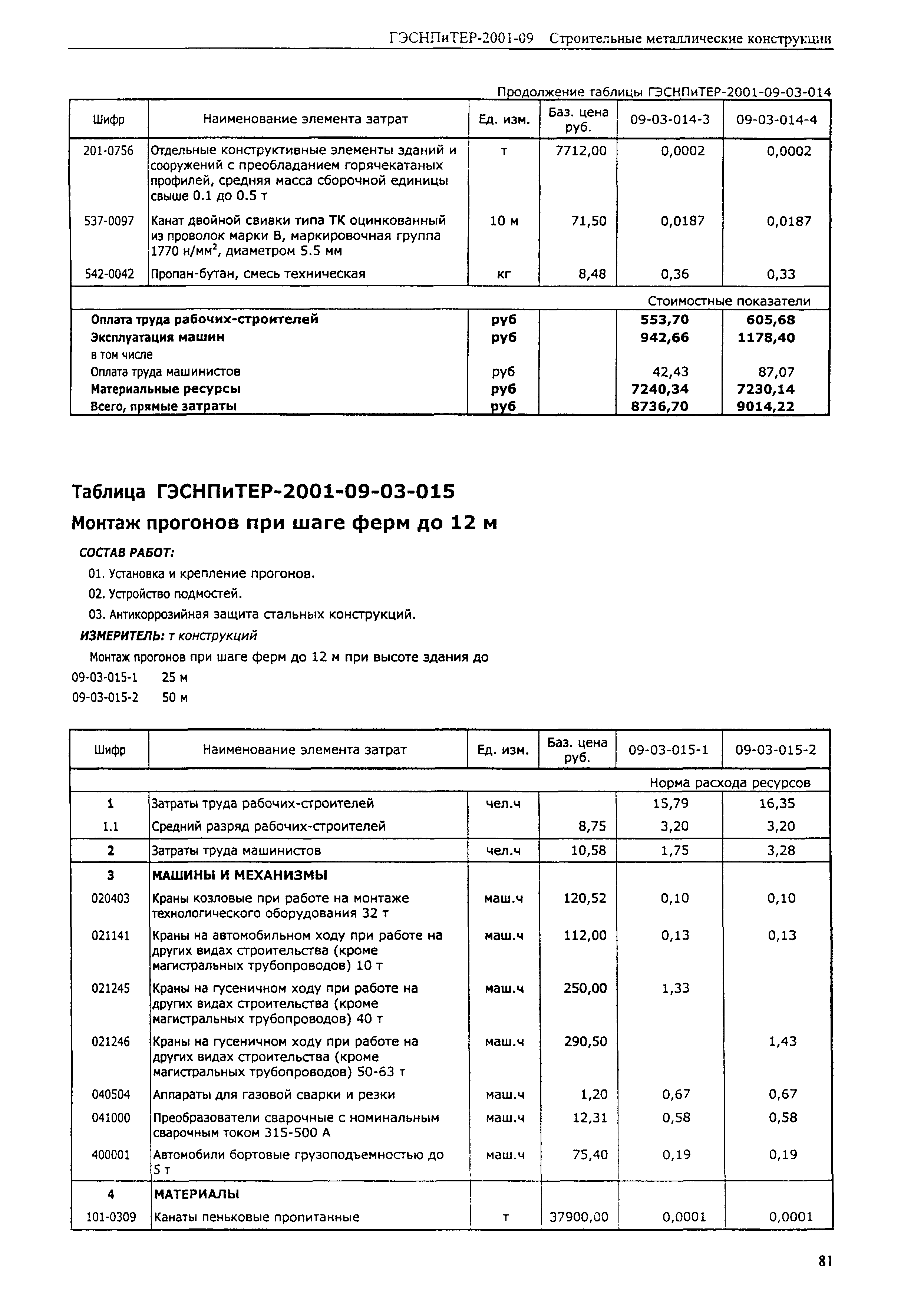 ГЭСНПиТЕР 2001-09 (I)