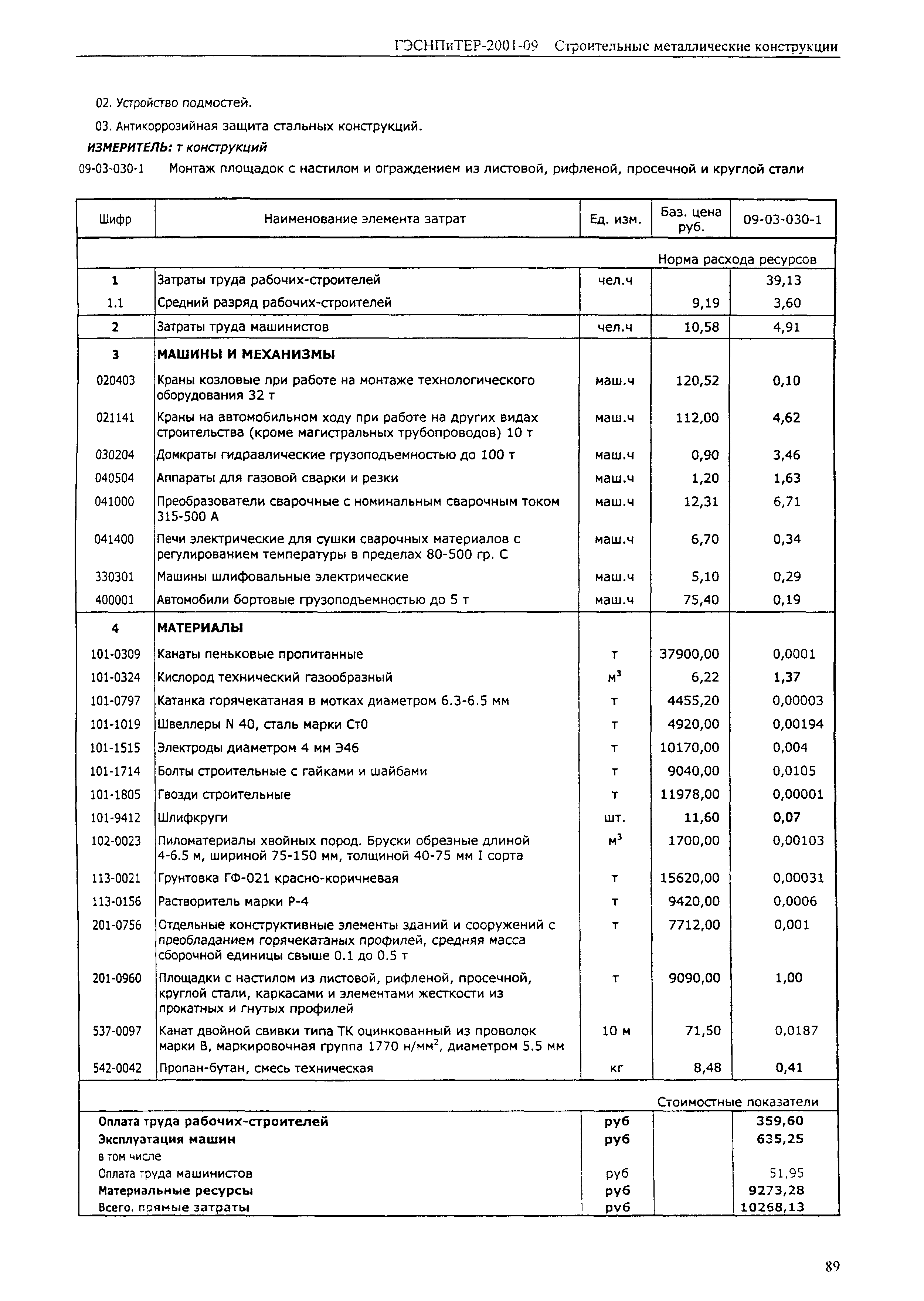 ГЭСНПиТЕР 2001-09 (I)