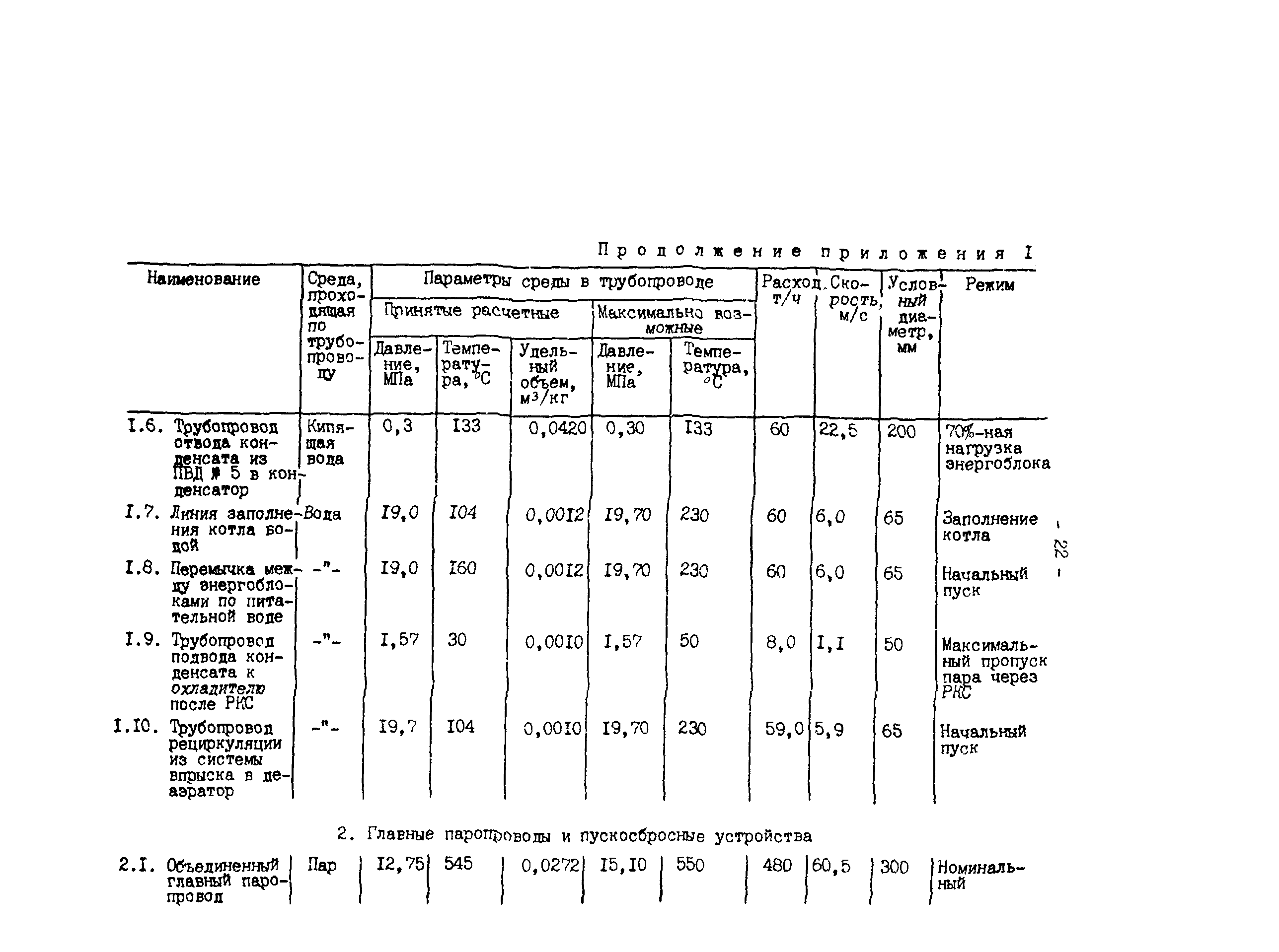 РД 34.25.102-87