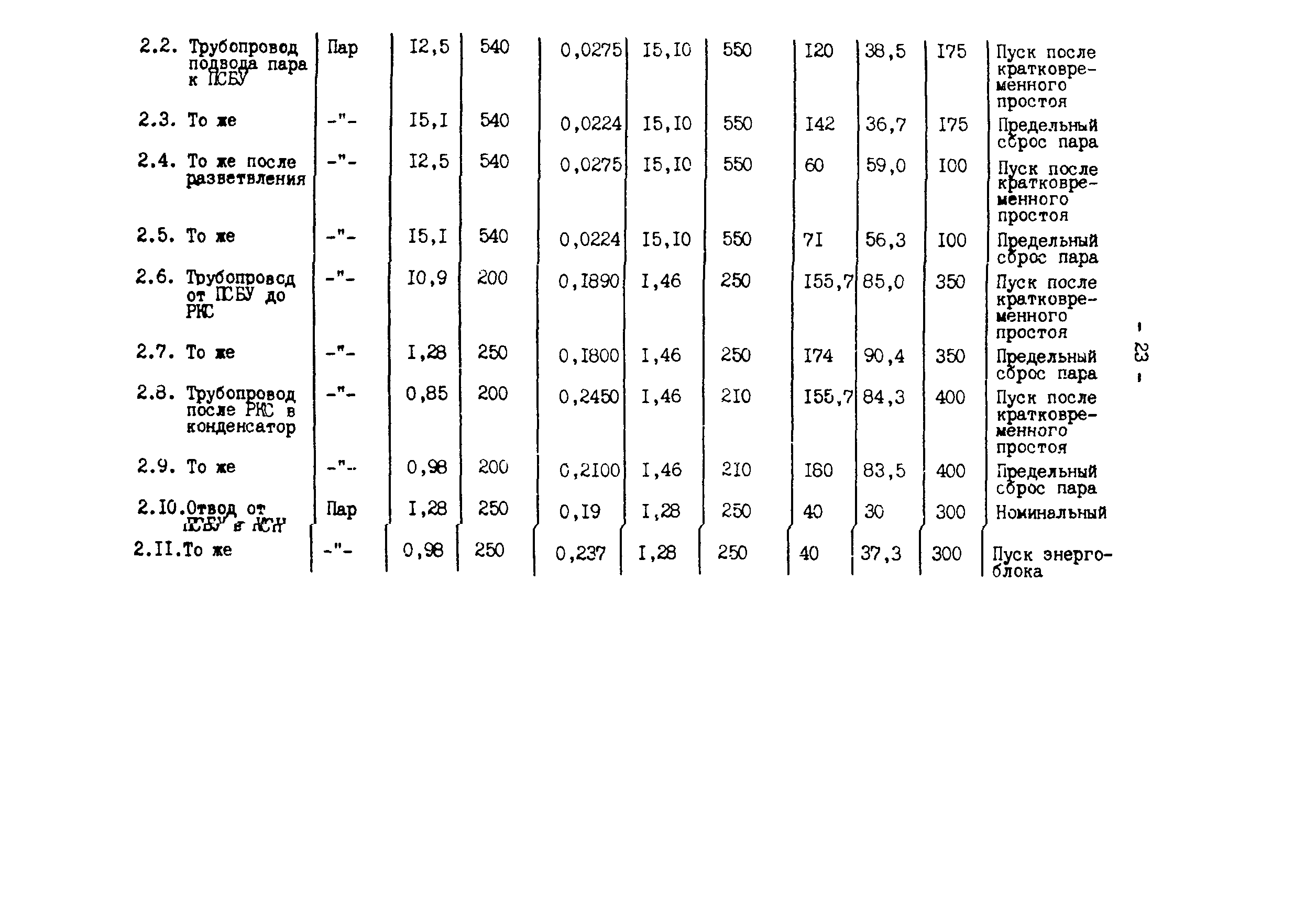 РД 34.25.102-87