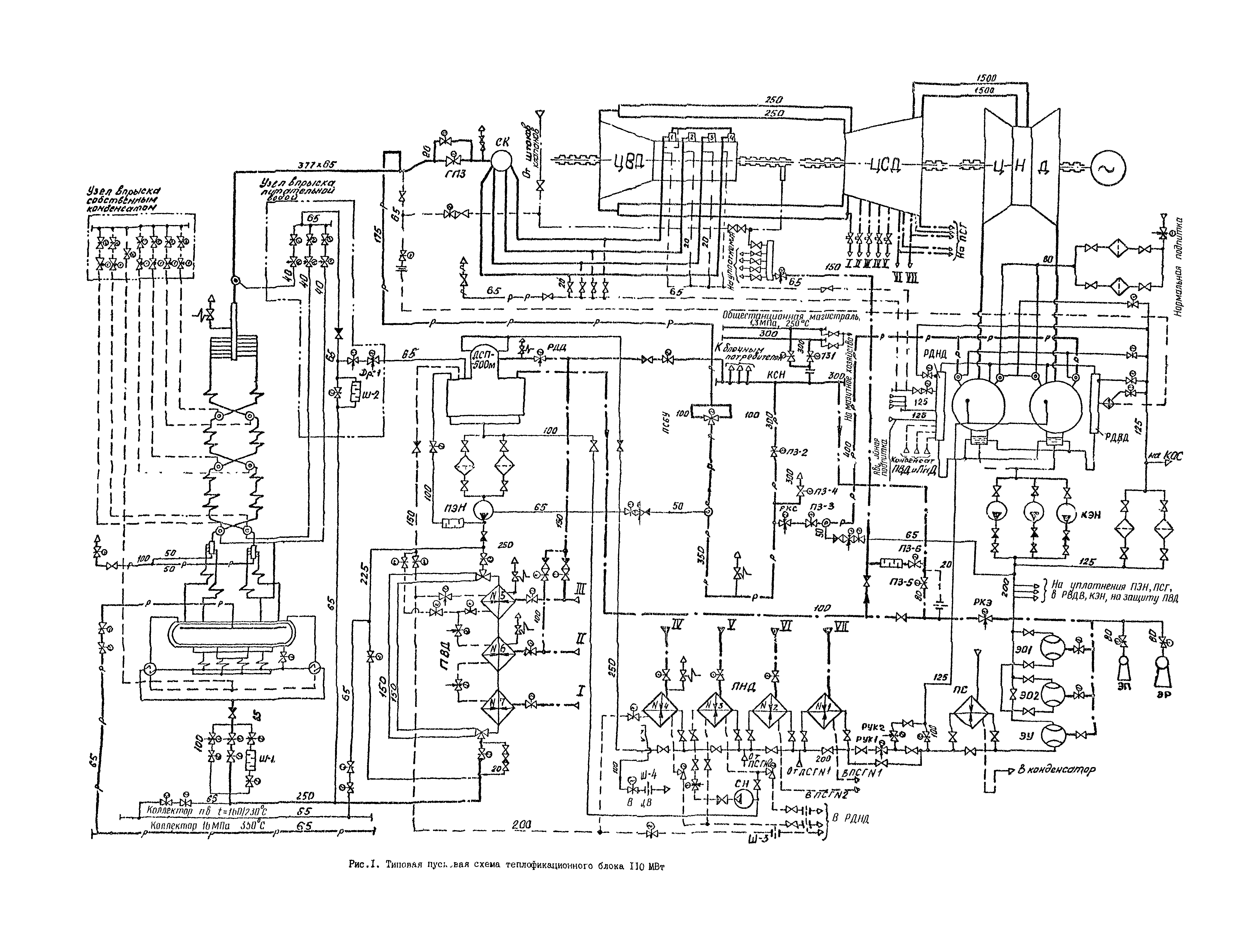 РД 34.25.102-87