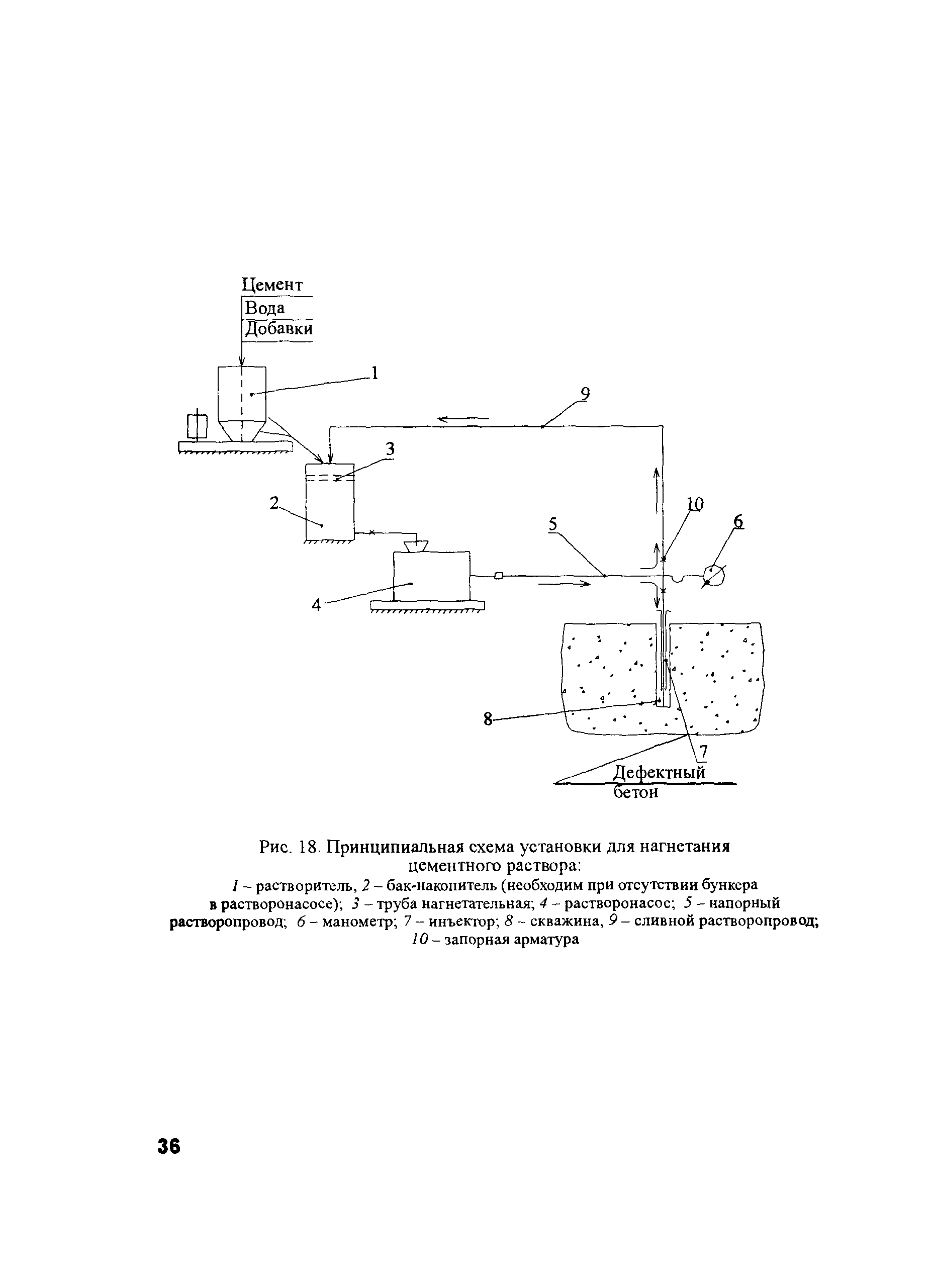 РД 153-34.2-21.625-2003