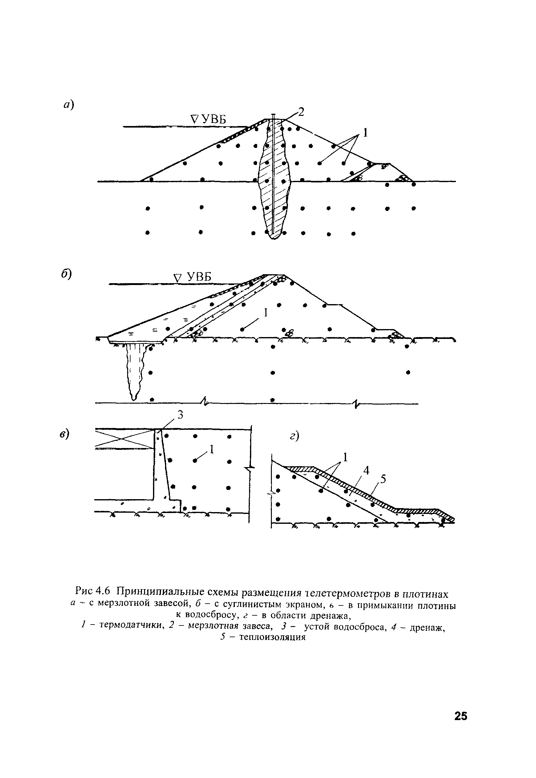 РД 153-34.2-21.546-2003