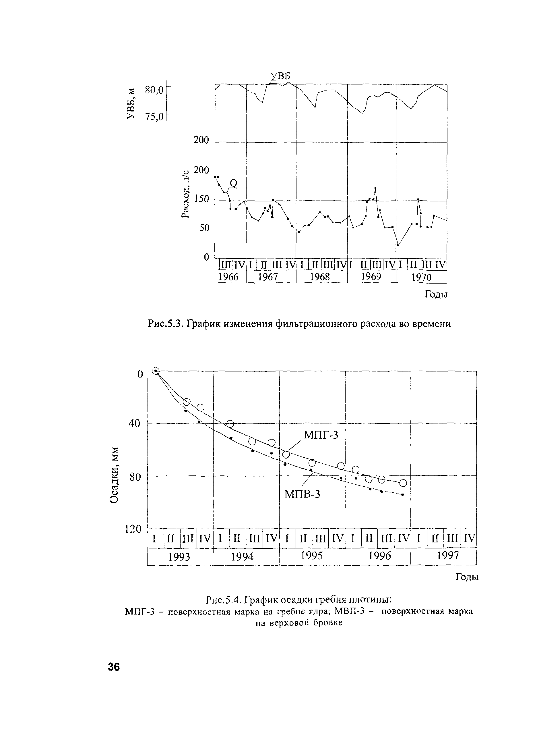 РД 153-34.2-21.546-2003