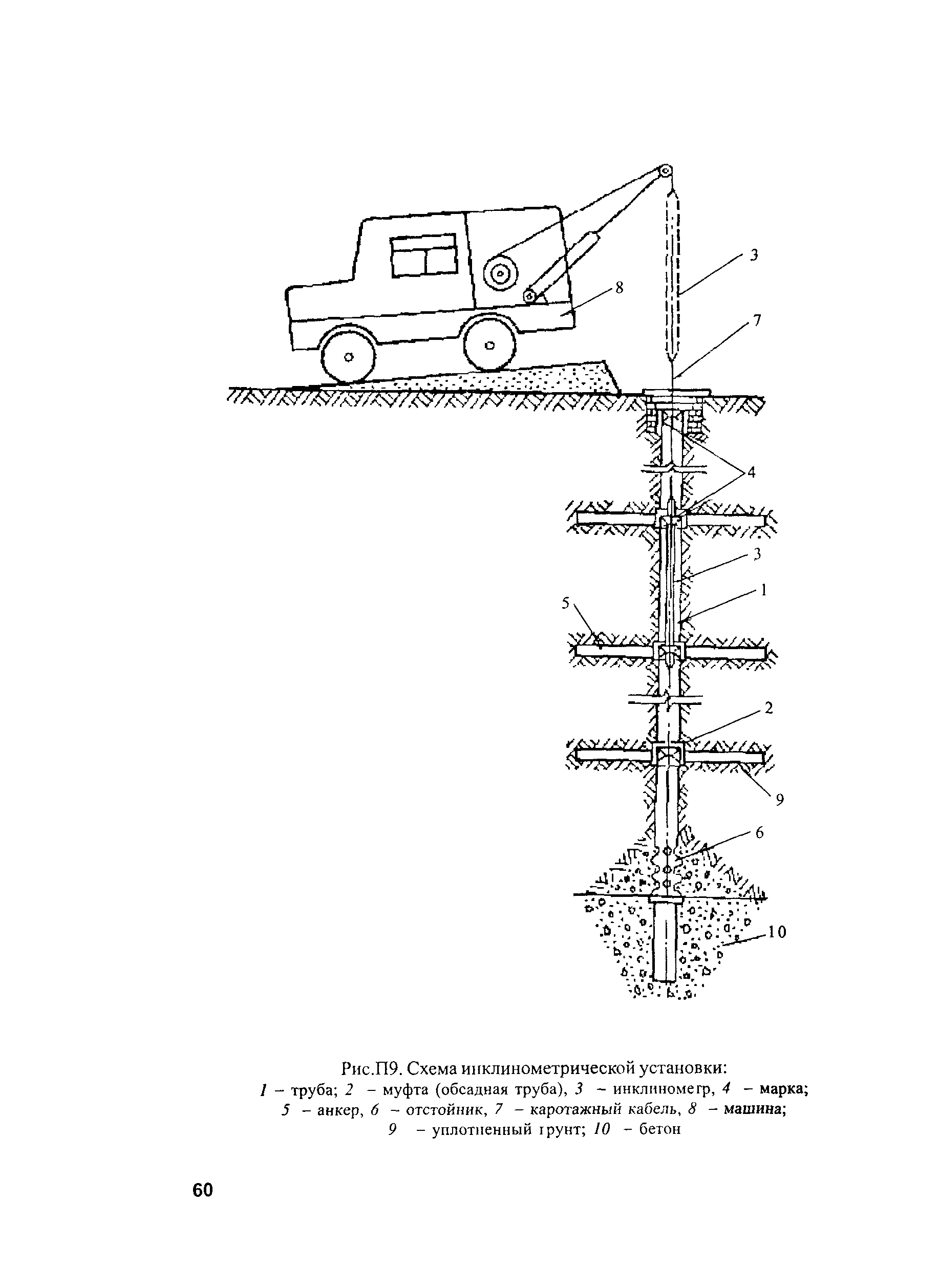 РД 153-34.2-21.546-2003