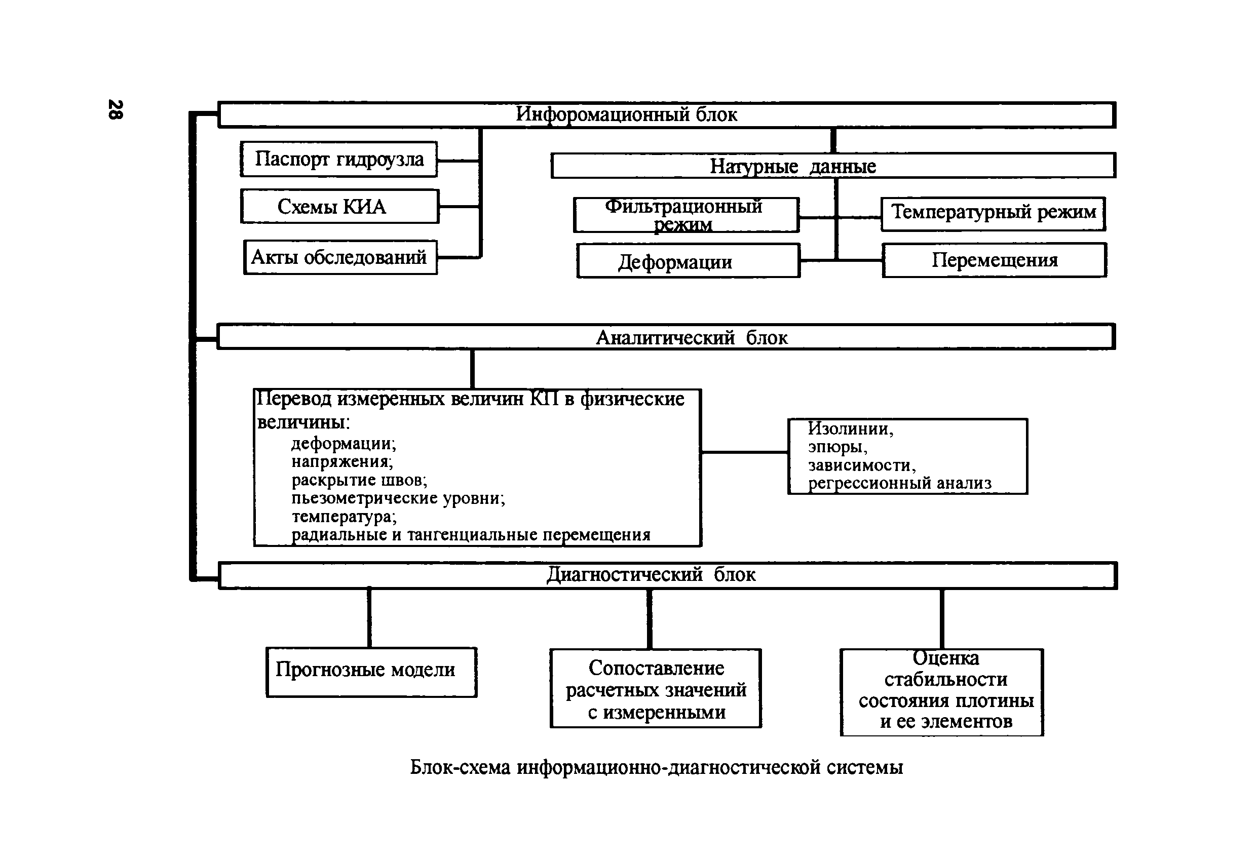 РД 153-34.2-21.545-2003