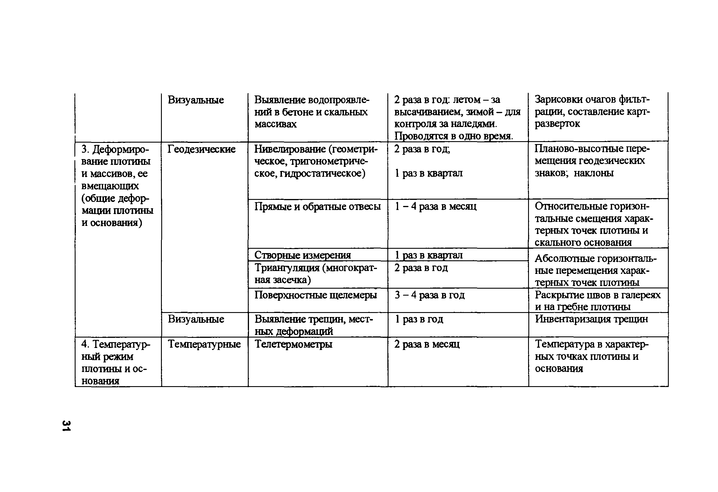 РД 153-34.2-21.545-2003