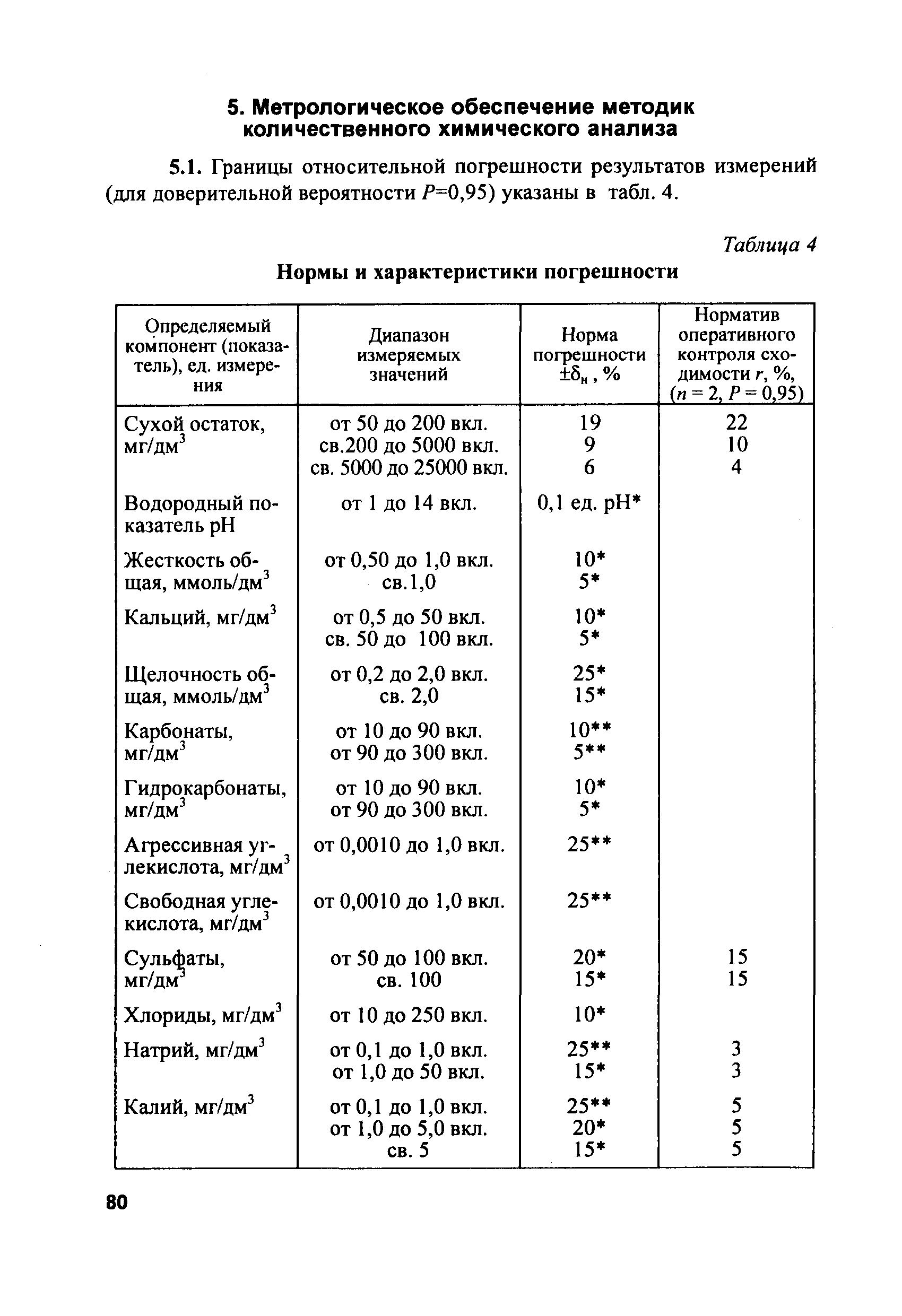 РД 153-34.2-21.544-2002