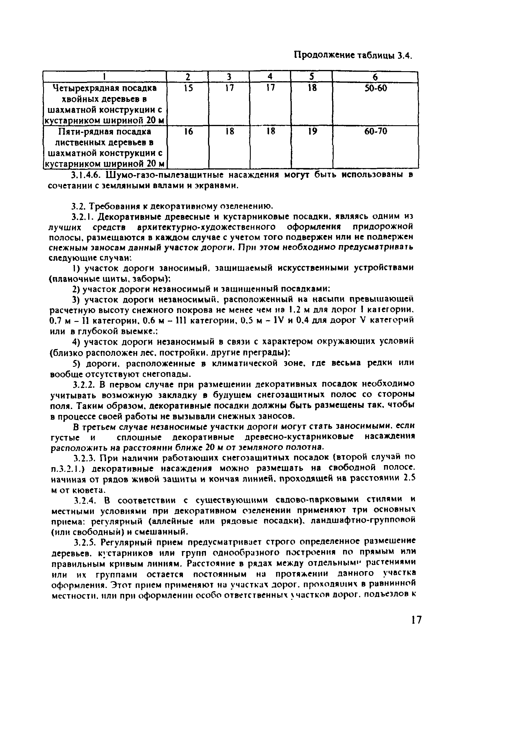 ОДМ 218.011-98